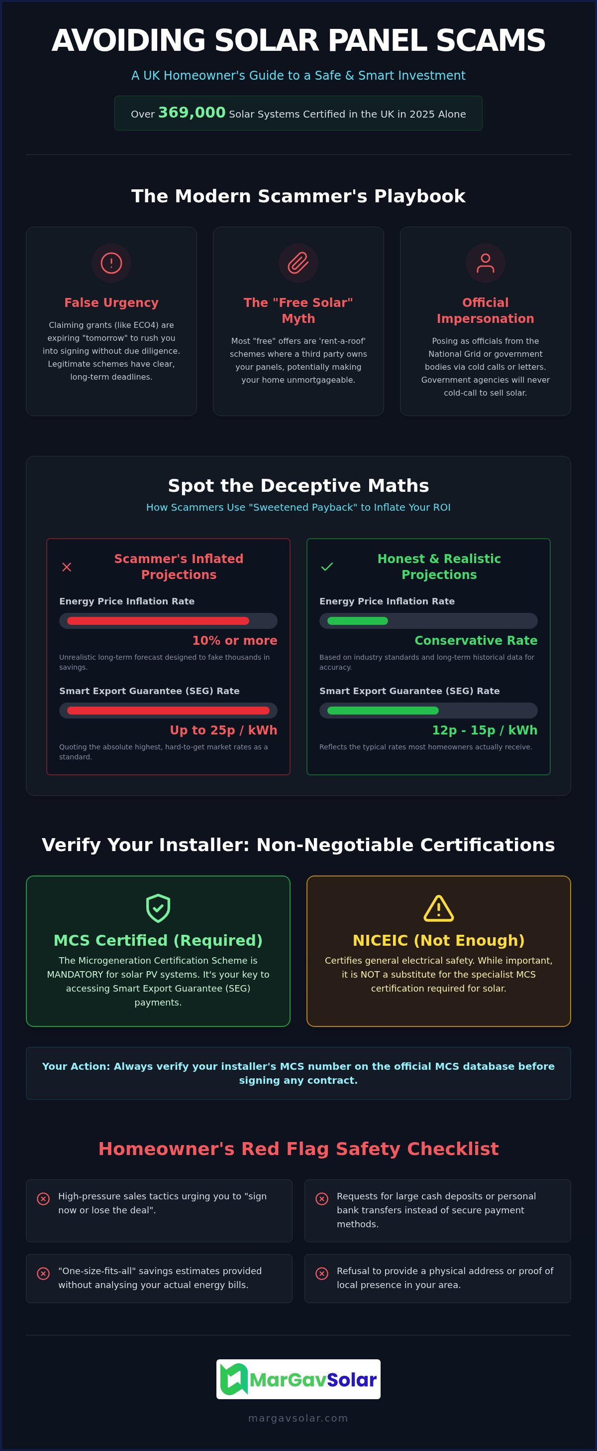 Avoiding solar panel scams UK