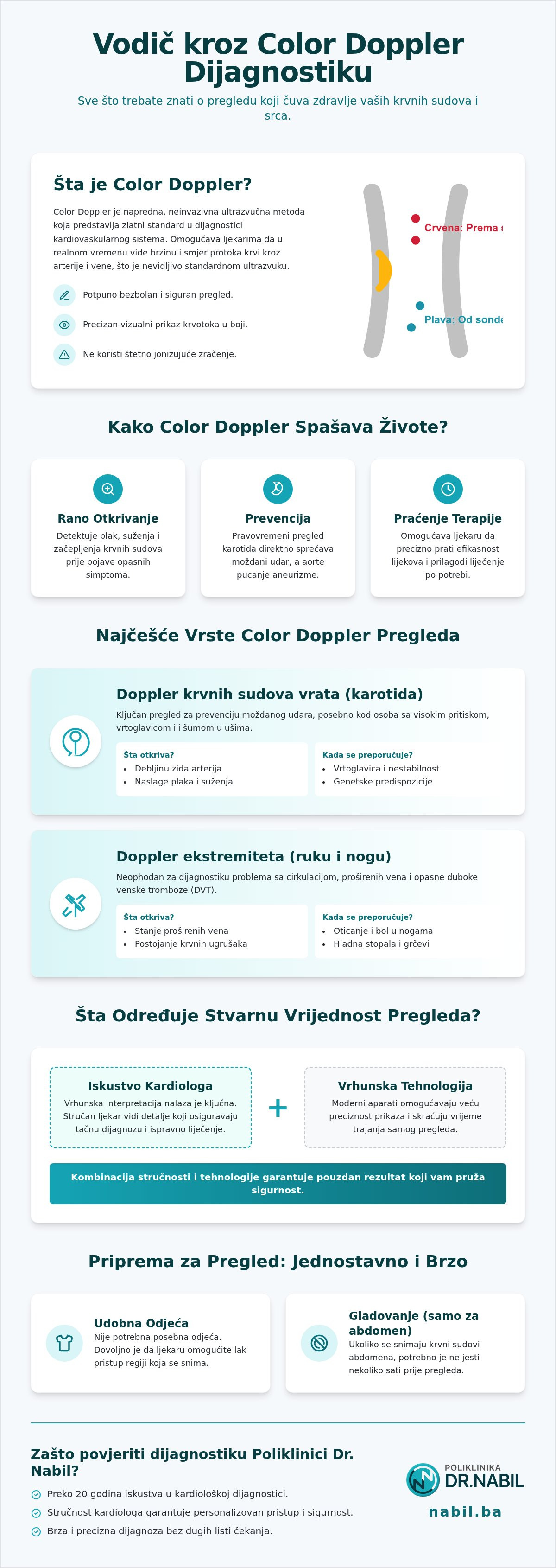 Color doppler cijena sarajevo