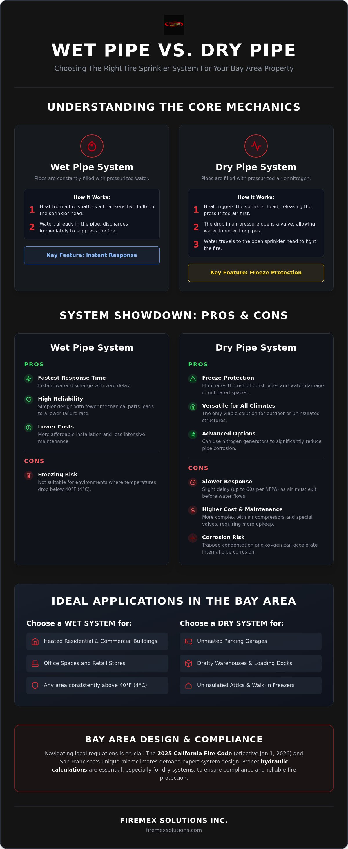 Wet pipe vs dry pipe sprinkler systems pros and cons
