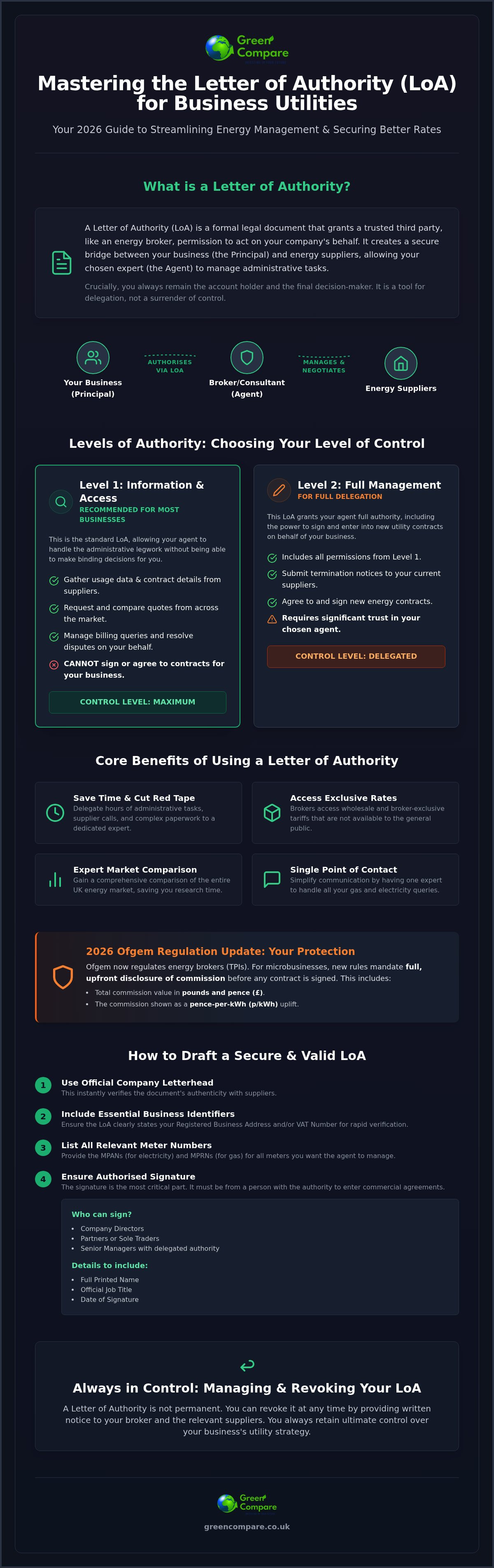 What is a letter of authority for business utilities