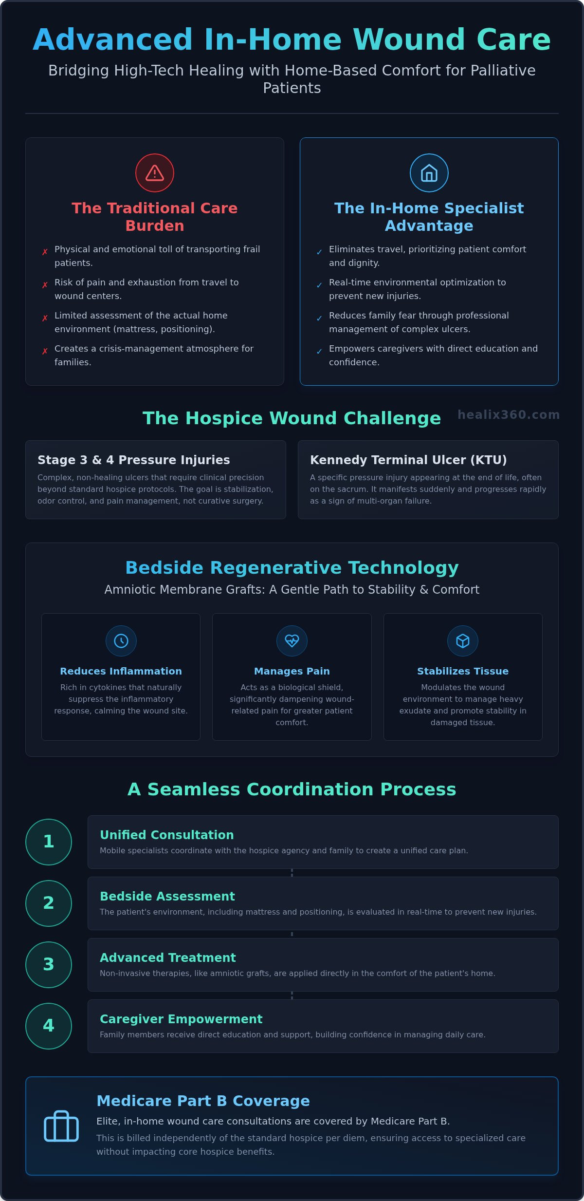 Advanced wound care for palliative care patients San Diego