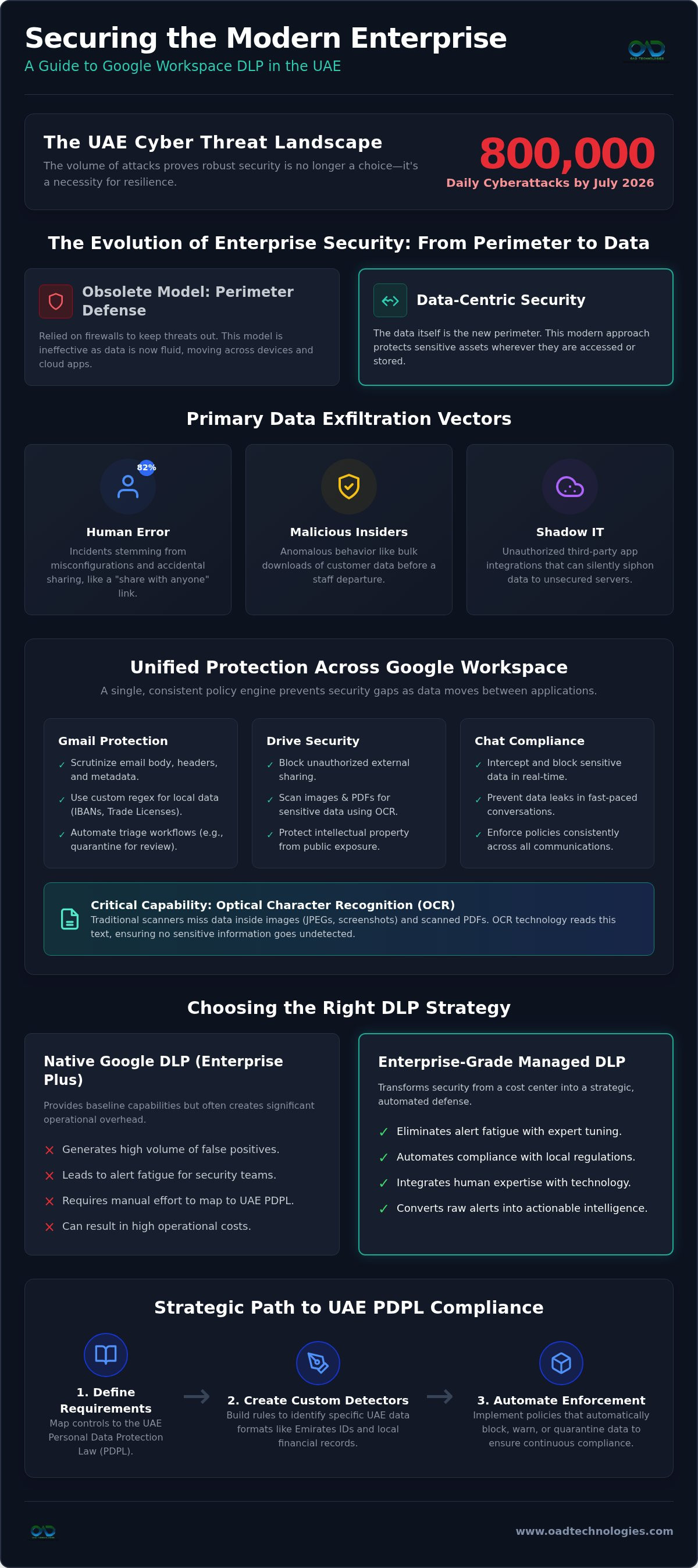 Dlp for google workspace