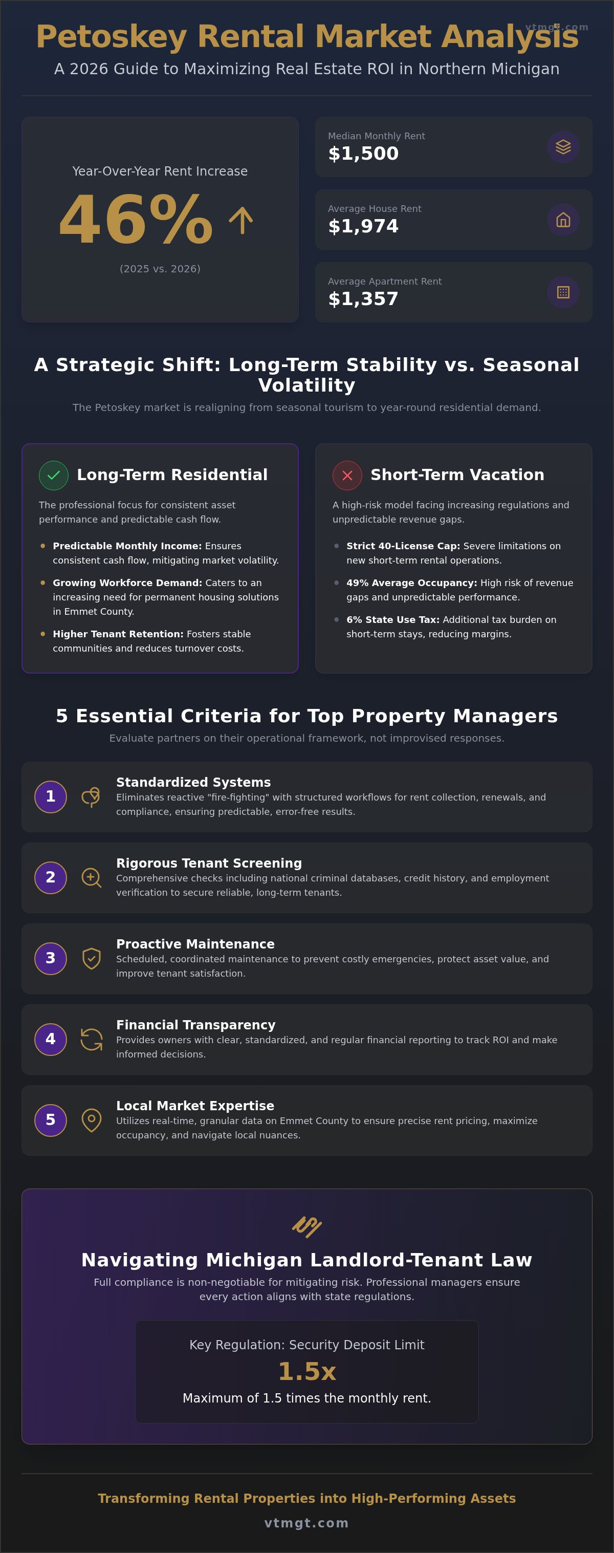 Best property managers in Petoskey