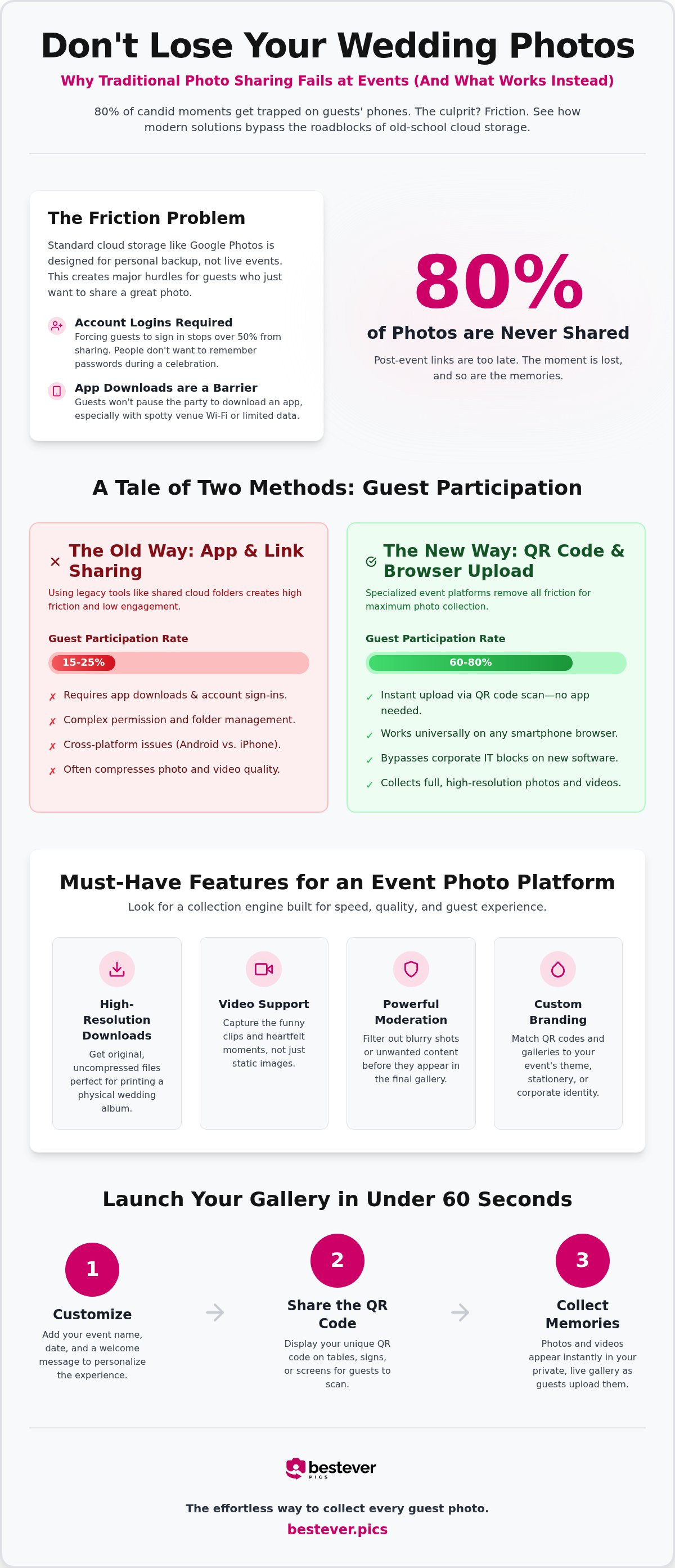 Google photos alternative for events
