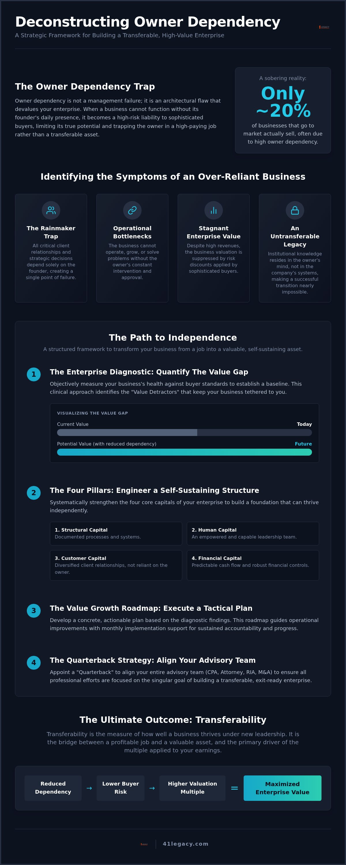 How to reduce owner dependency