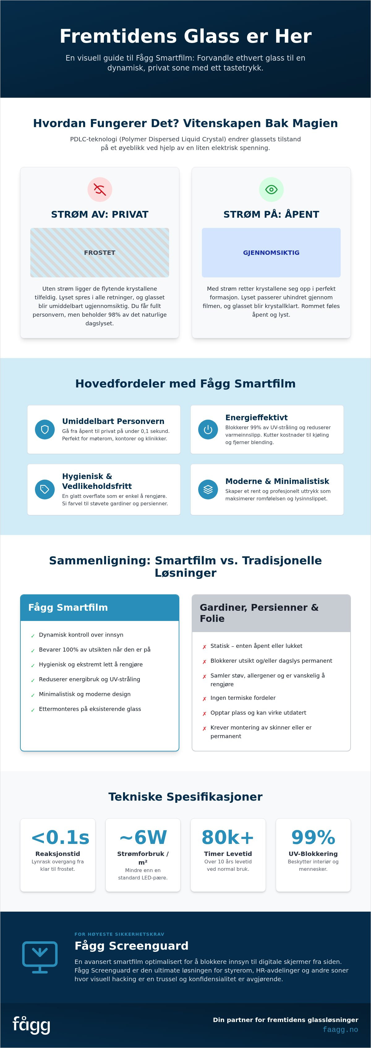 Smartfilm trondheim