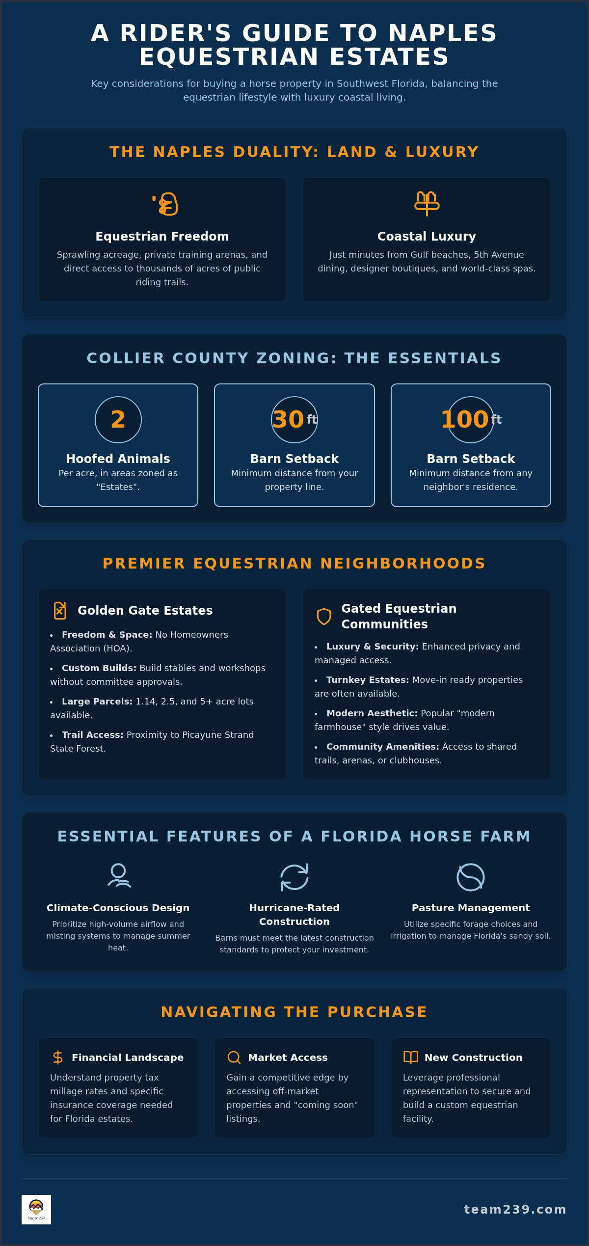 Equestrian properties for sale near Naples FL