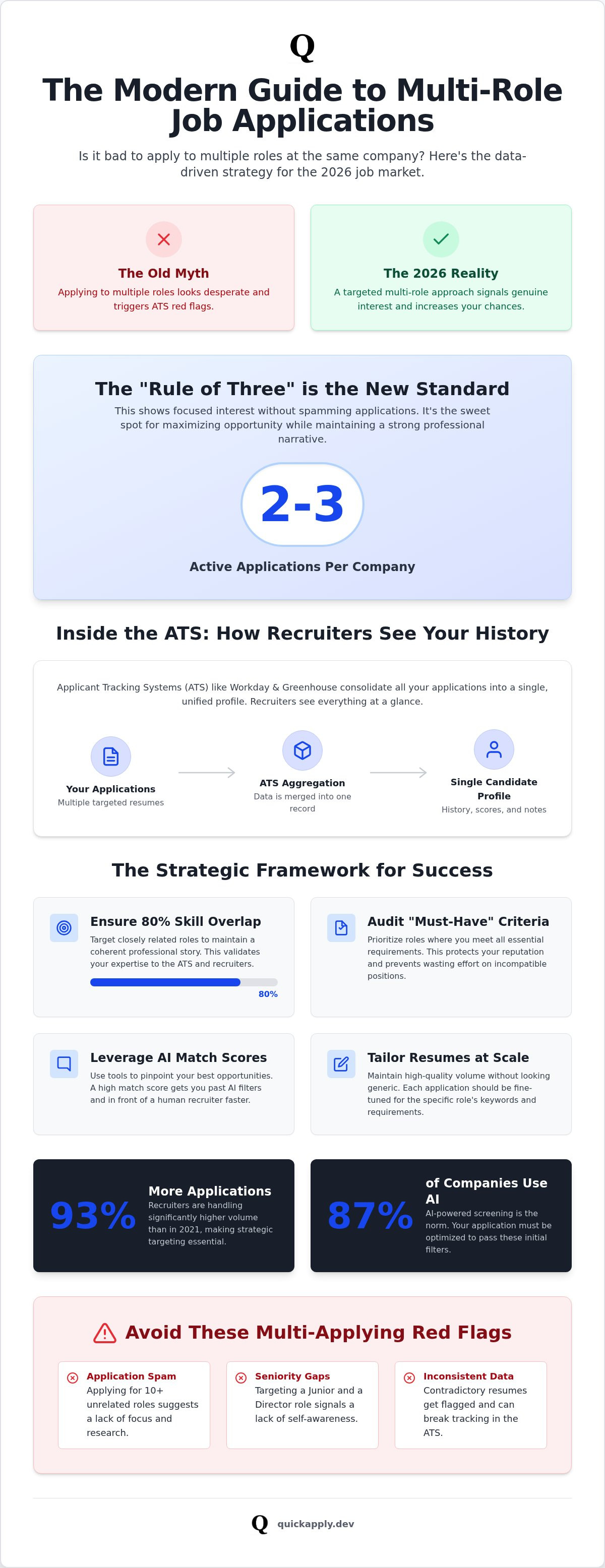 Is it bad to apply to multiple roles at the same company