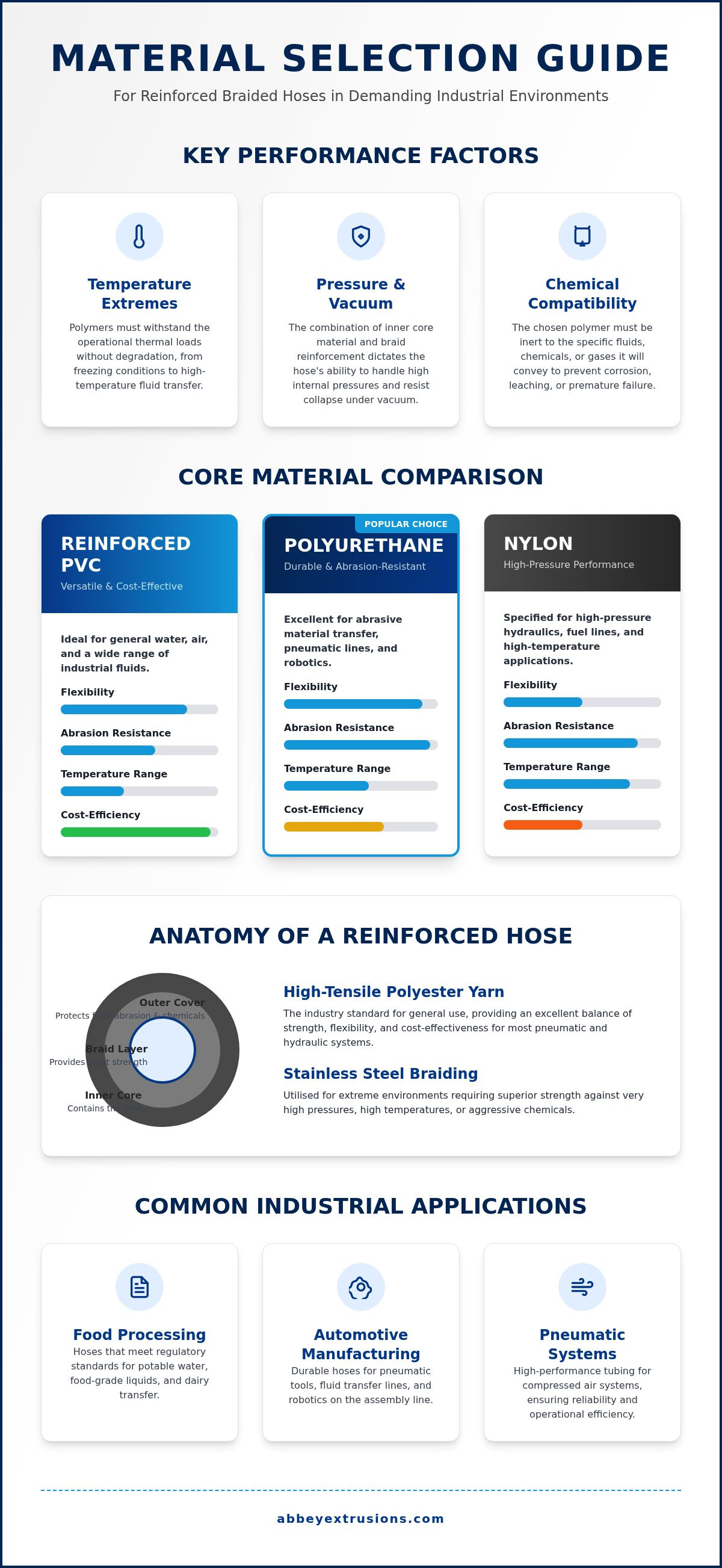 Braided tubing manufacturer