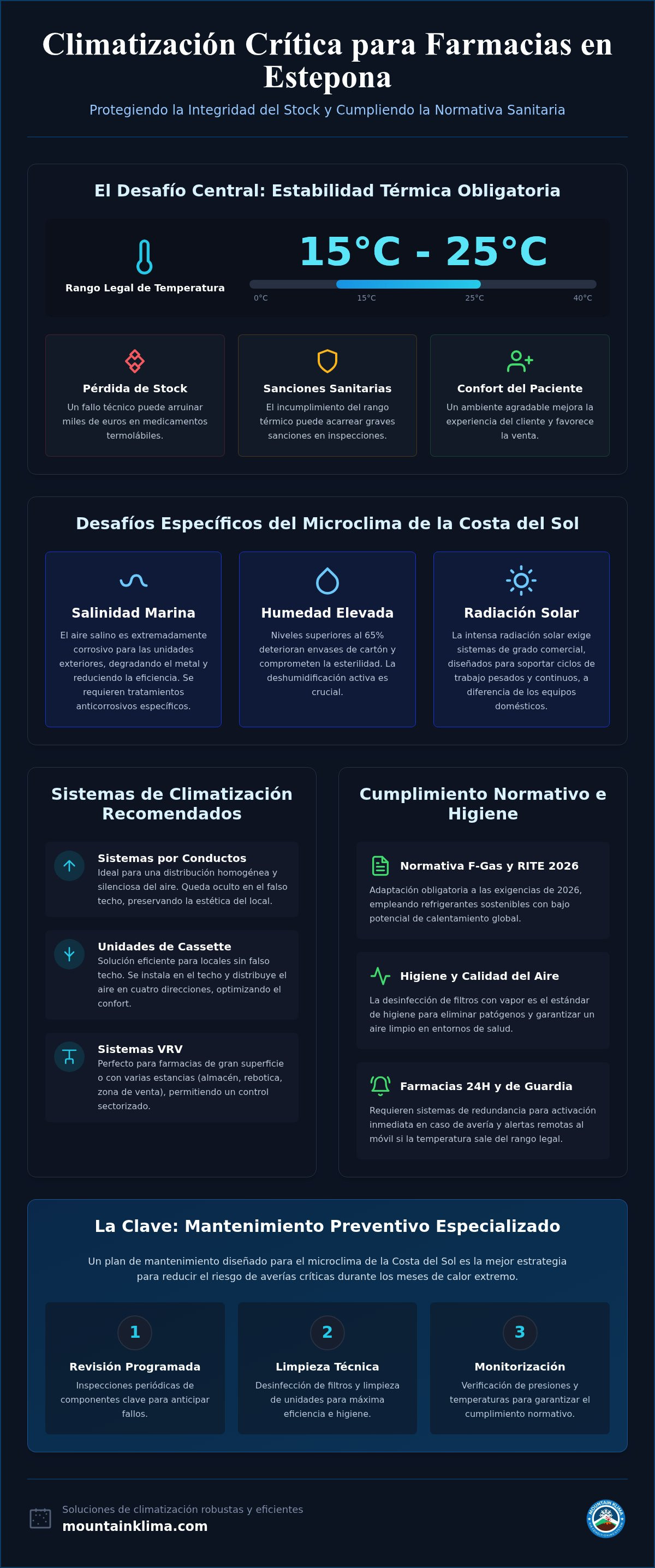 Climatización para farmacias en Estepona