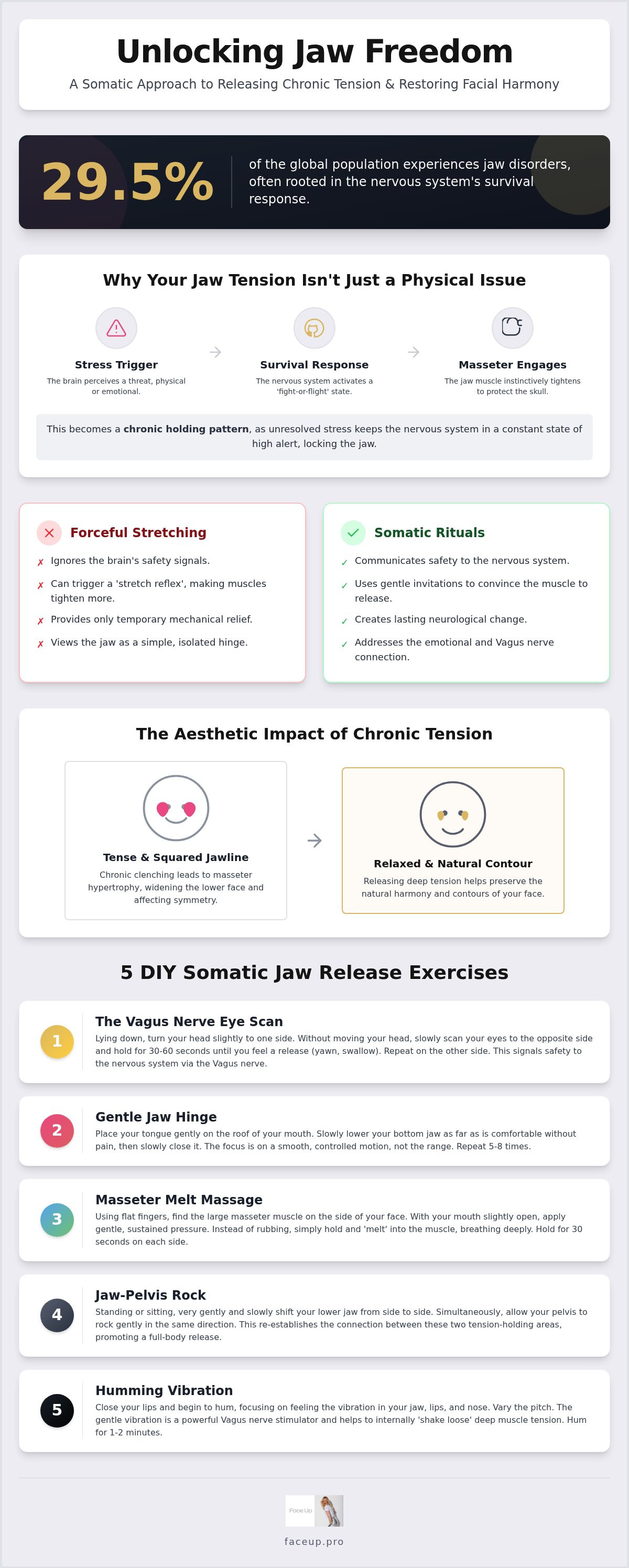 DIY jaw release exercises