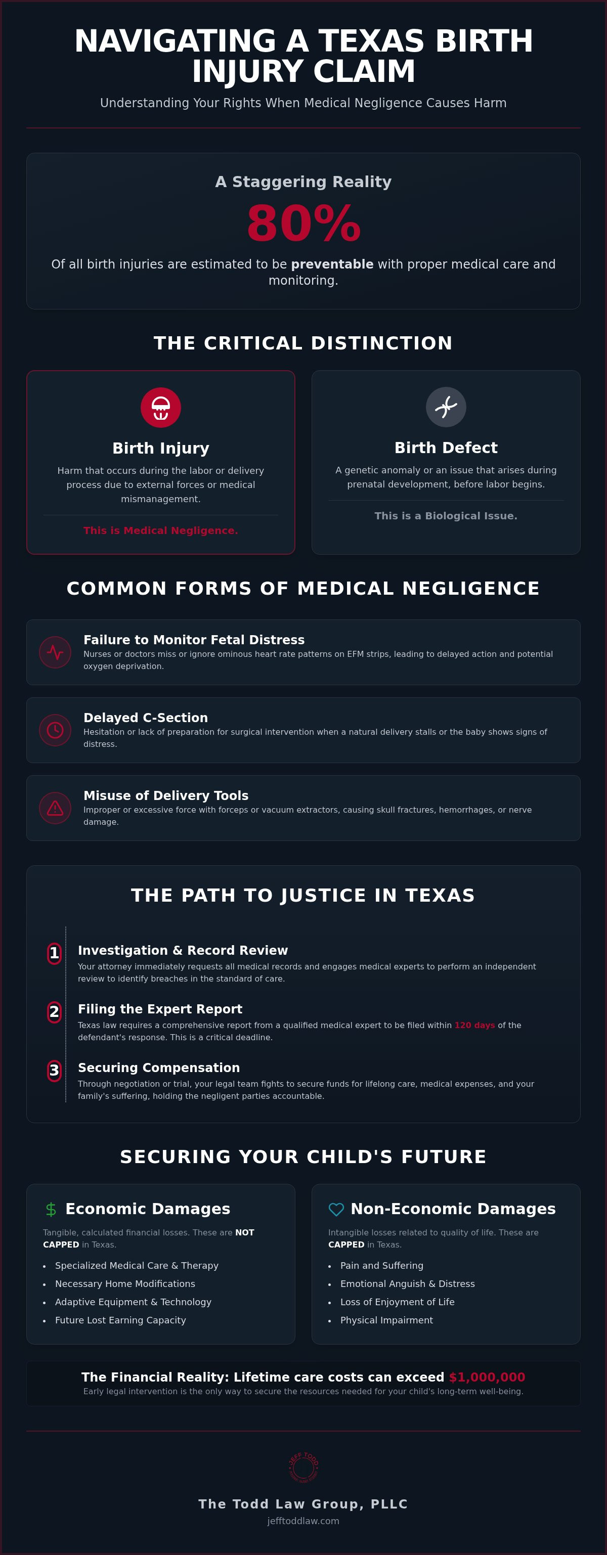 Houston birth injury attorney
