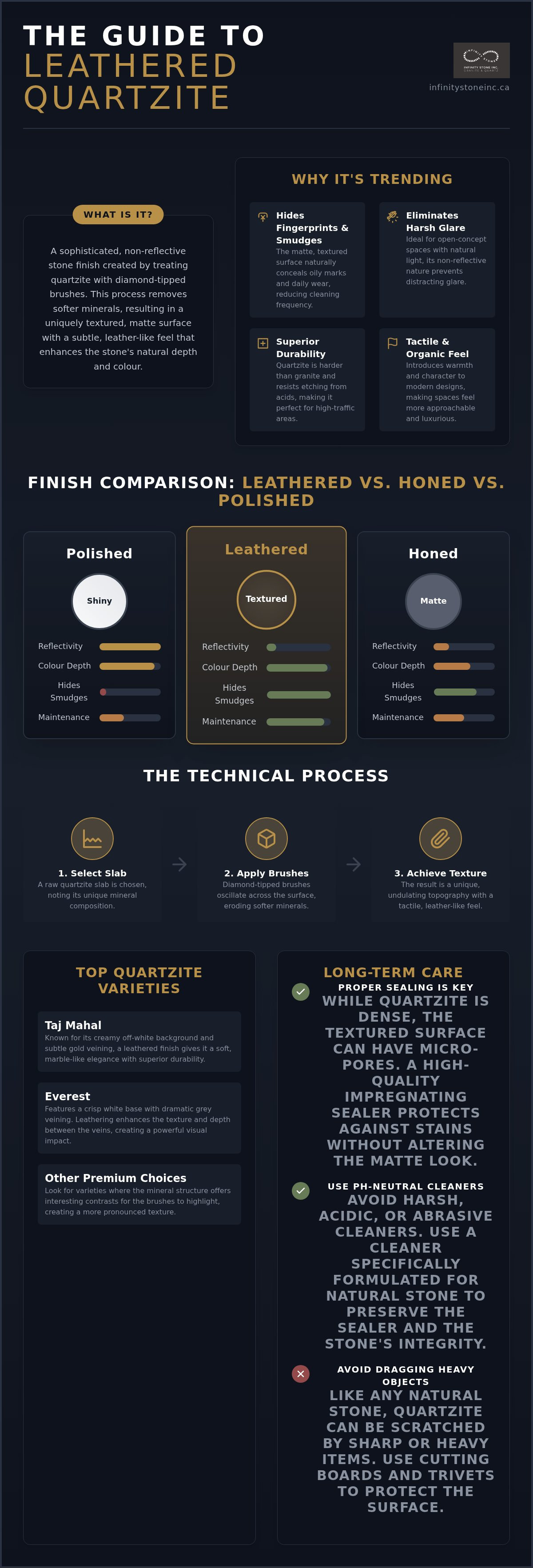 Leathered finish quartzite supplier