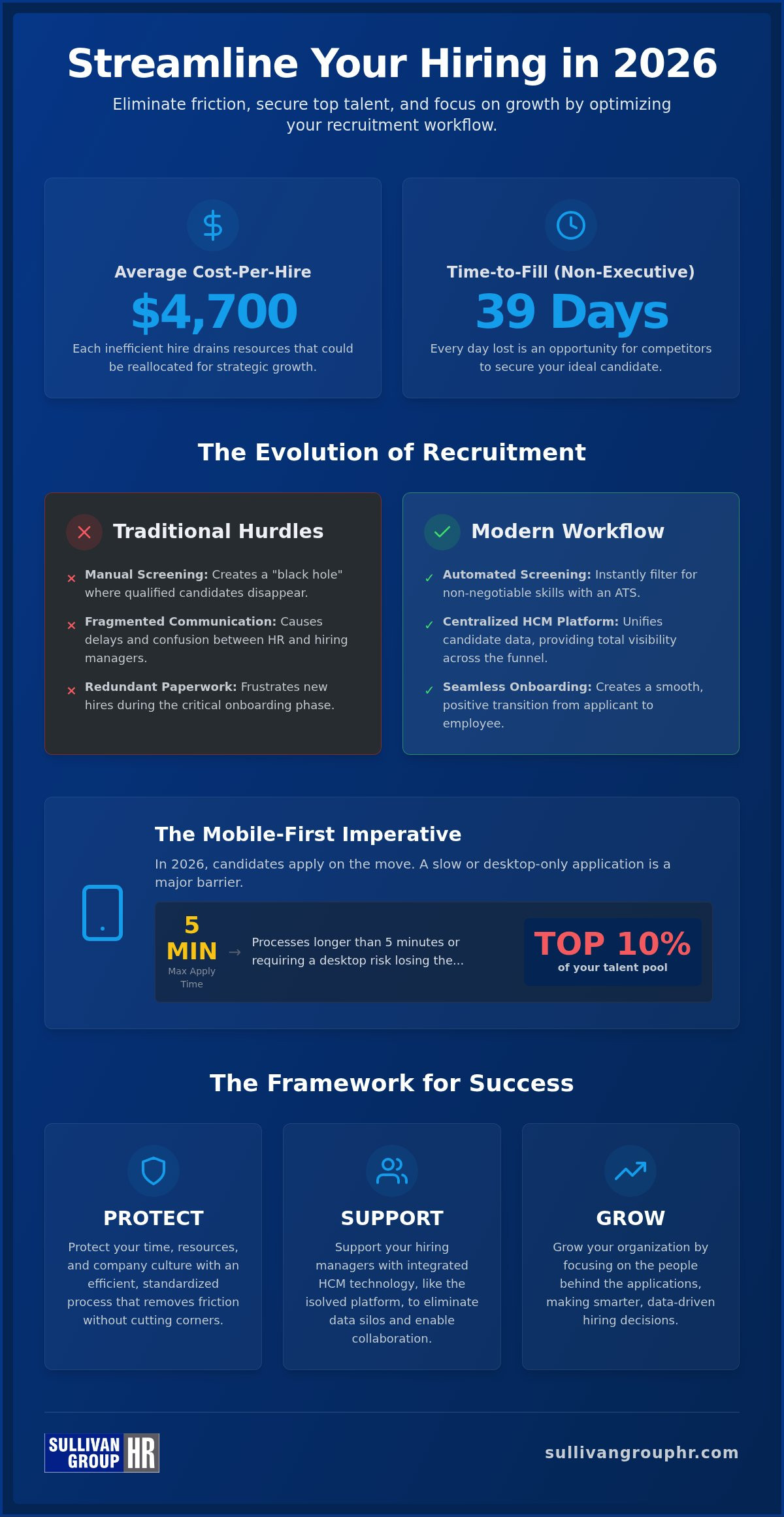 Streamlining the hiring process