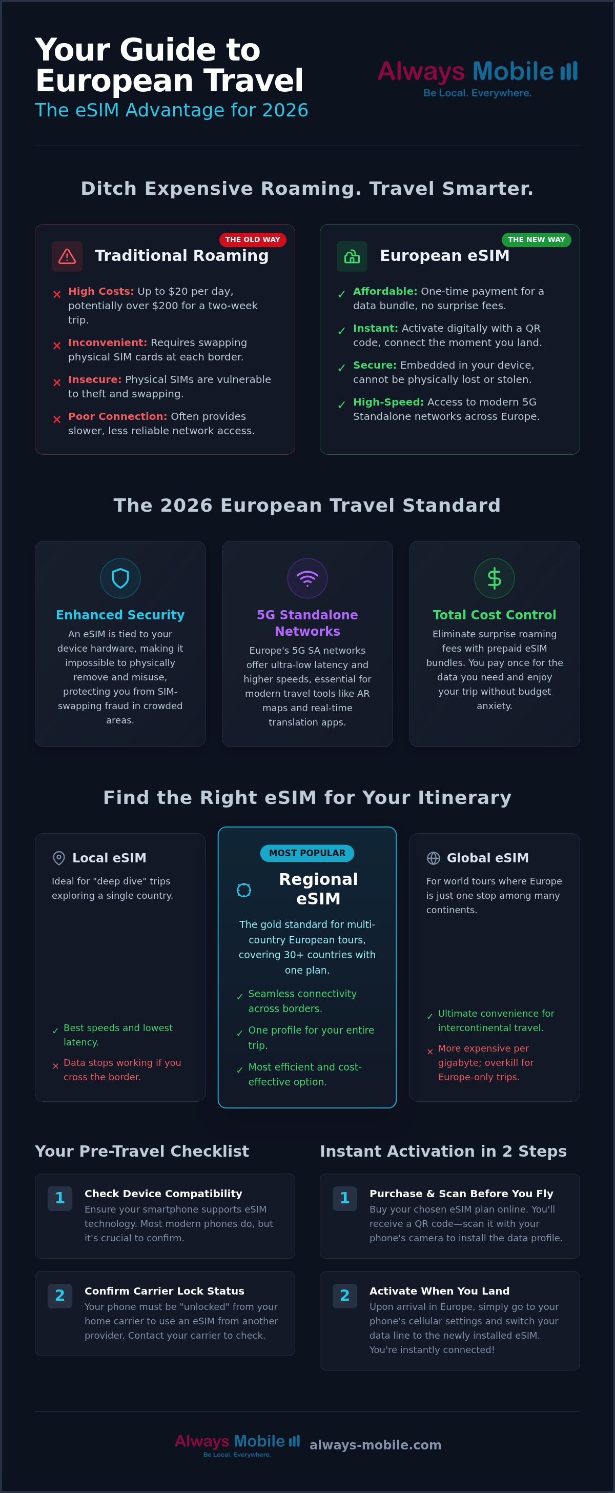 Best eSIM for Europe