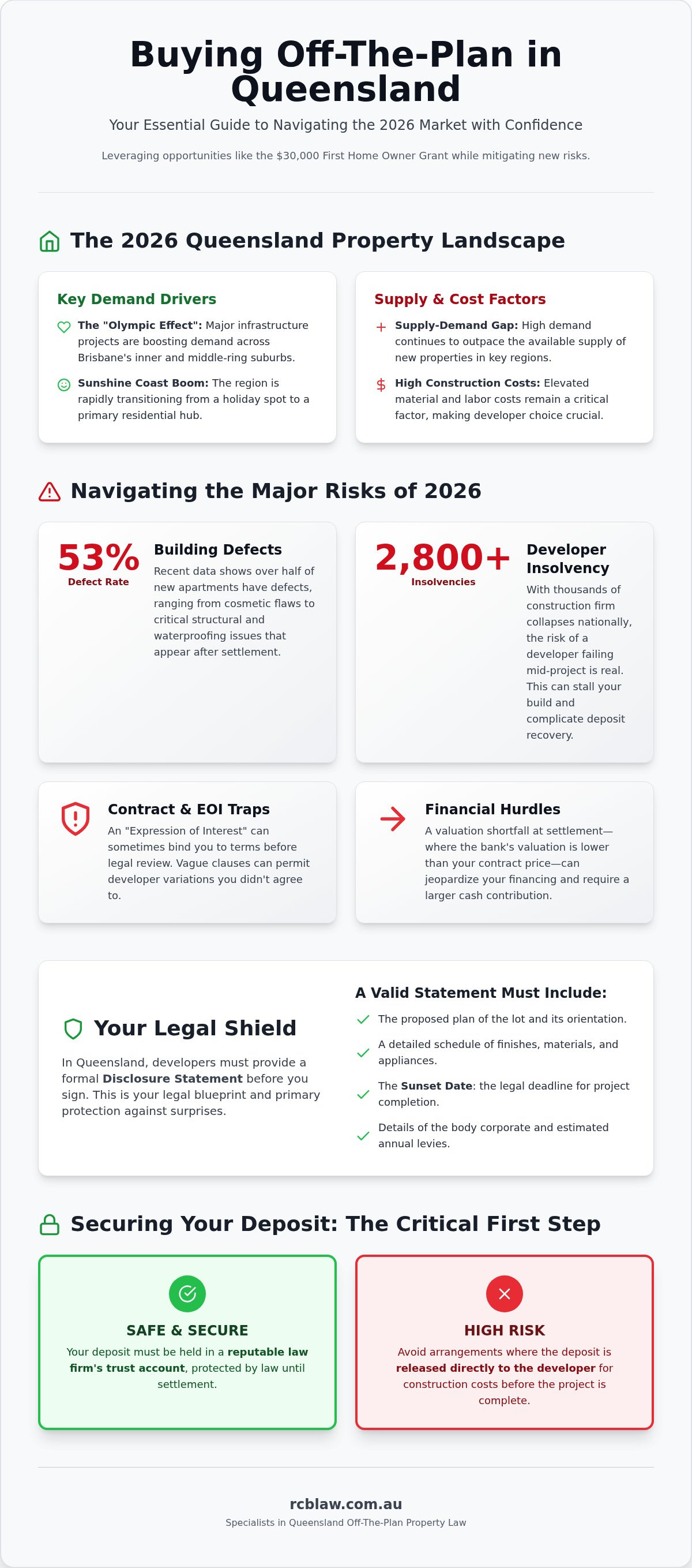 Risks of buying property off the plan 2026