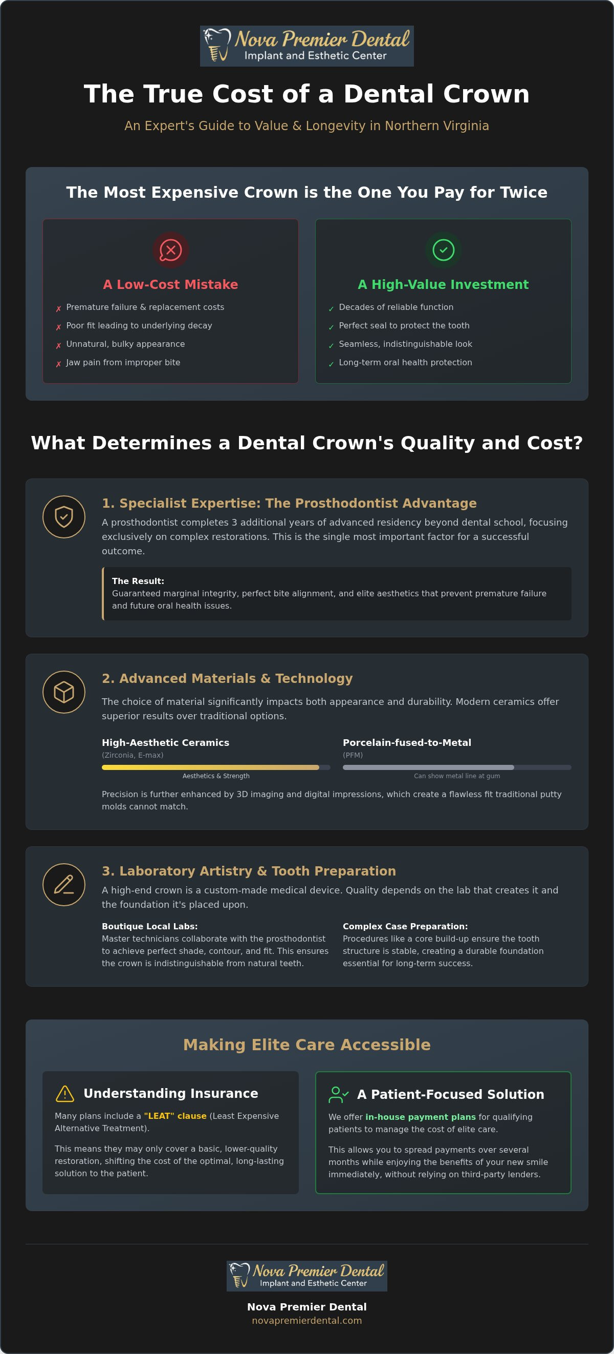 Dental crown cost virginia
