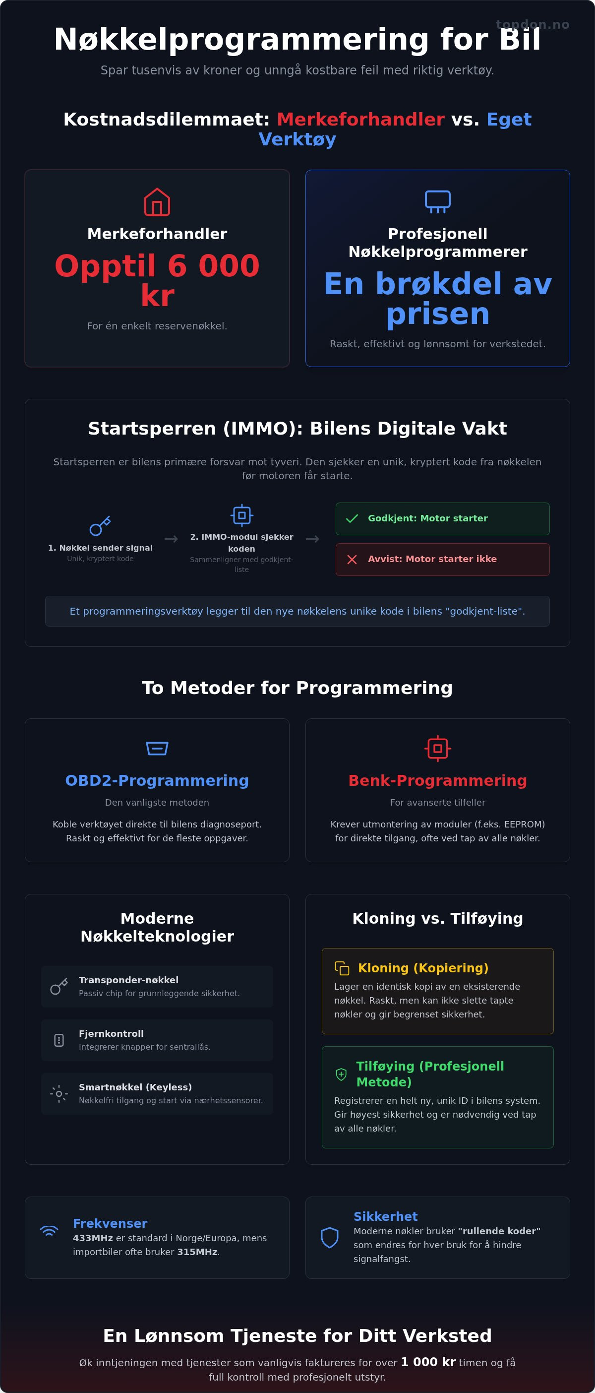 Nøkkelprogrammerer bil