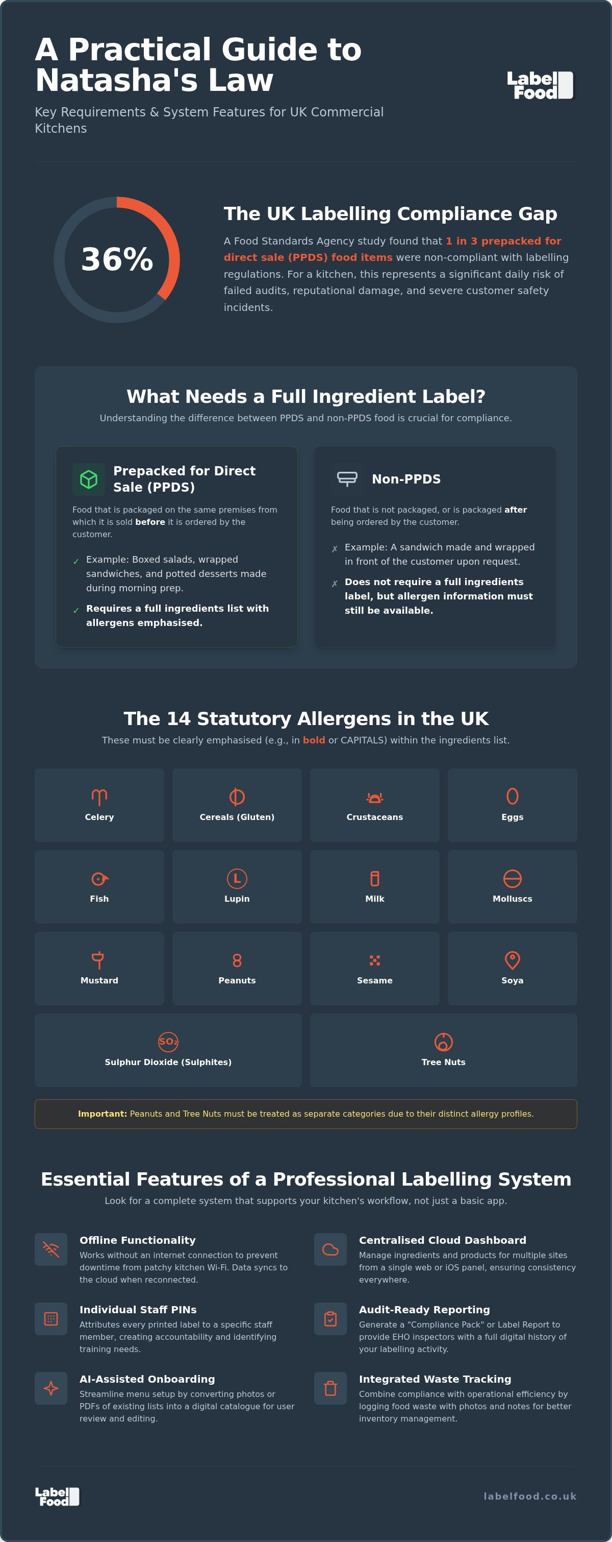 Best Natasha's Law software provider UK