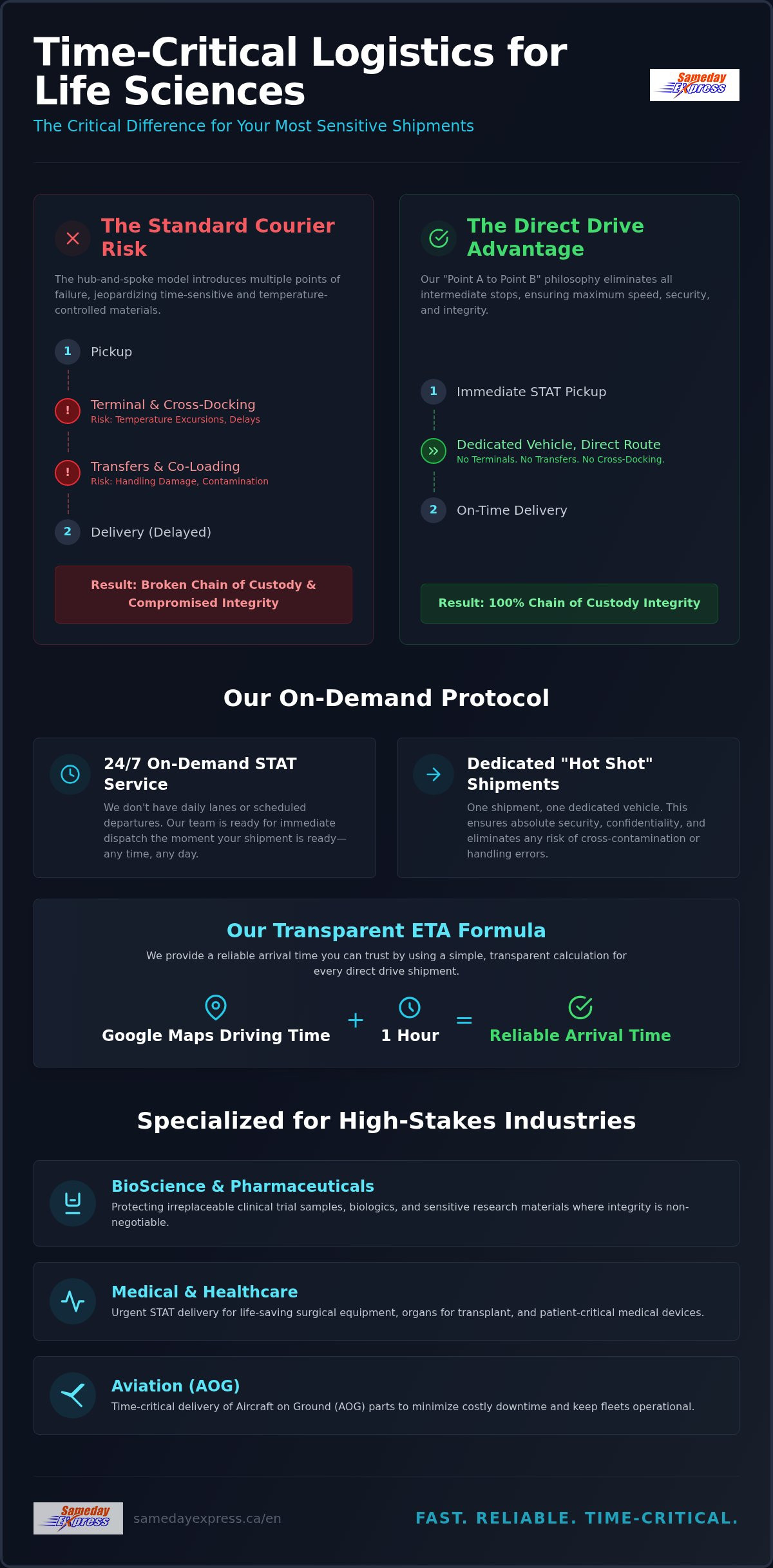 Time critical logistics for life sciences