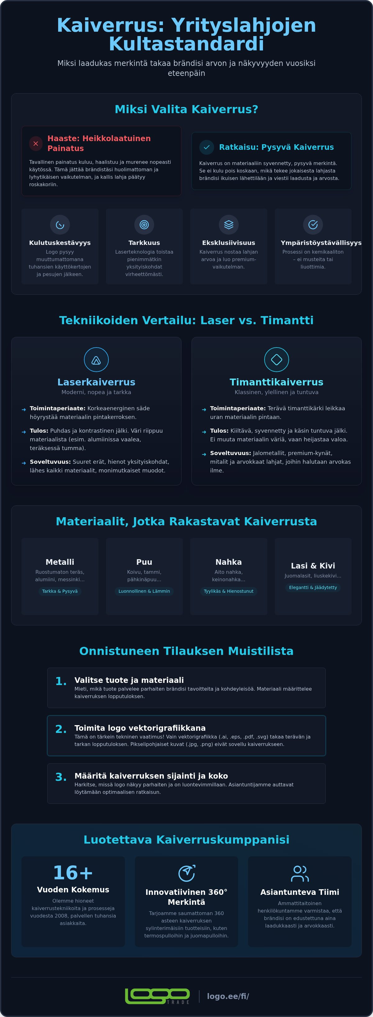 Kaiverrus