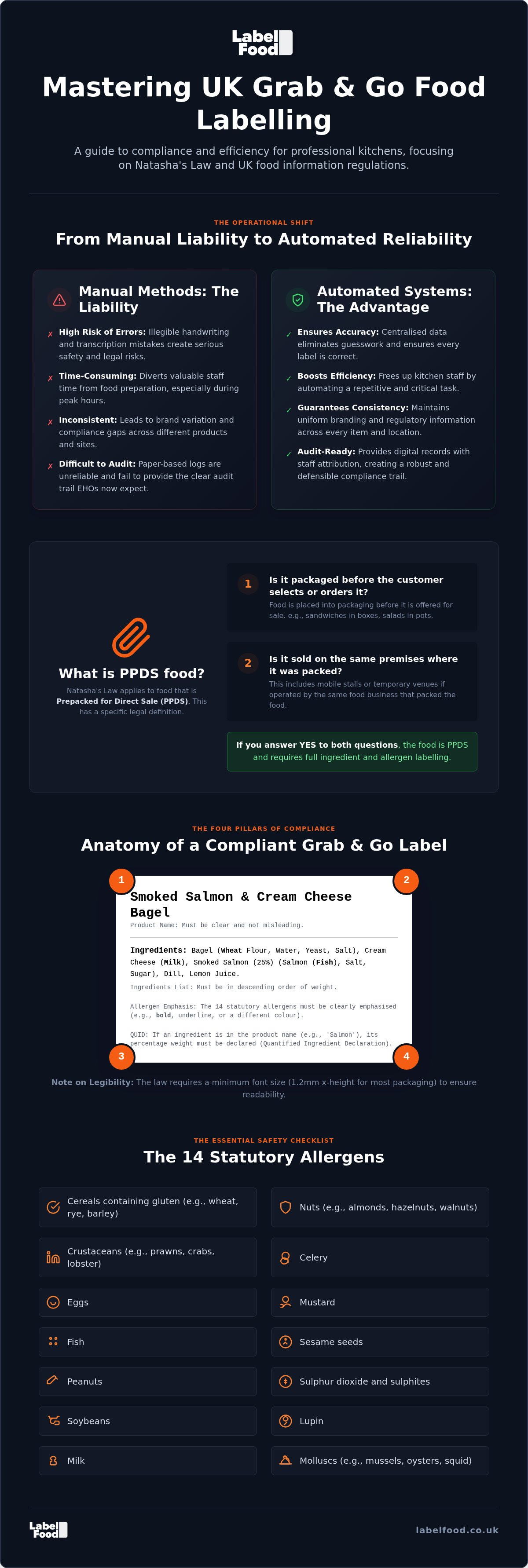 Grab and go food labels