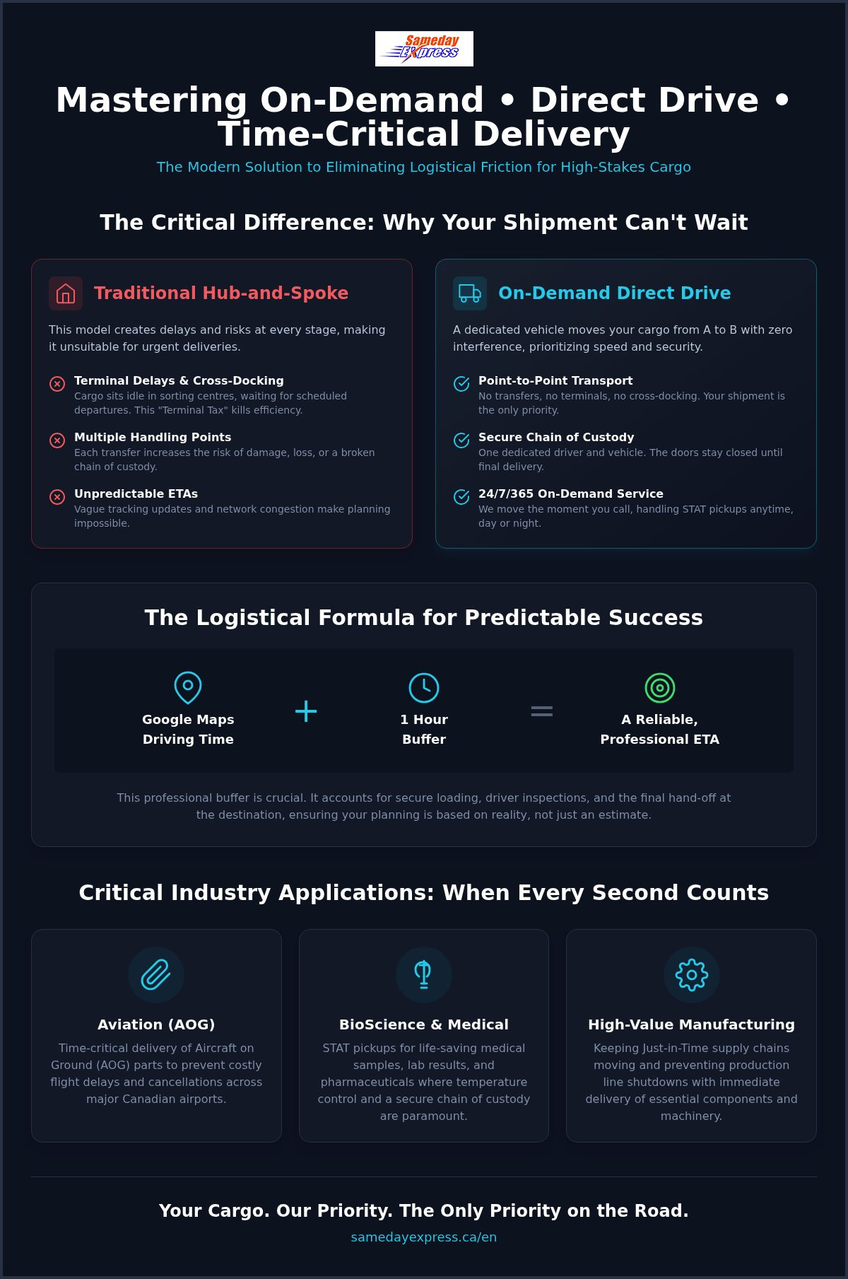 On‑Demand • Direct Drive • Time‑Critical Delivery