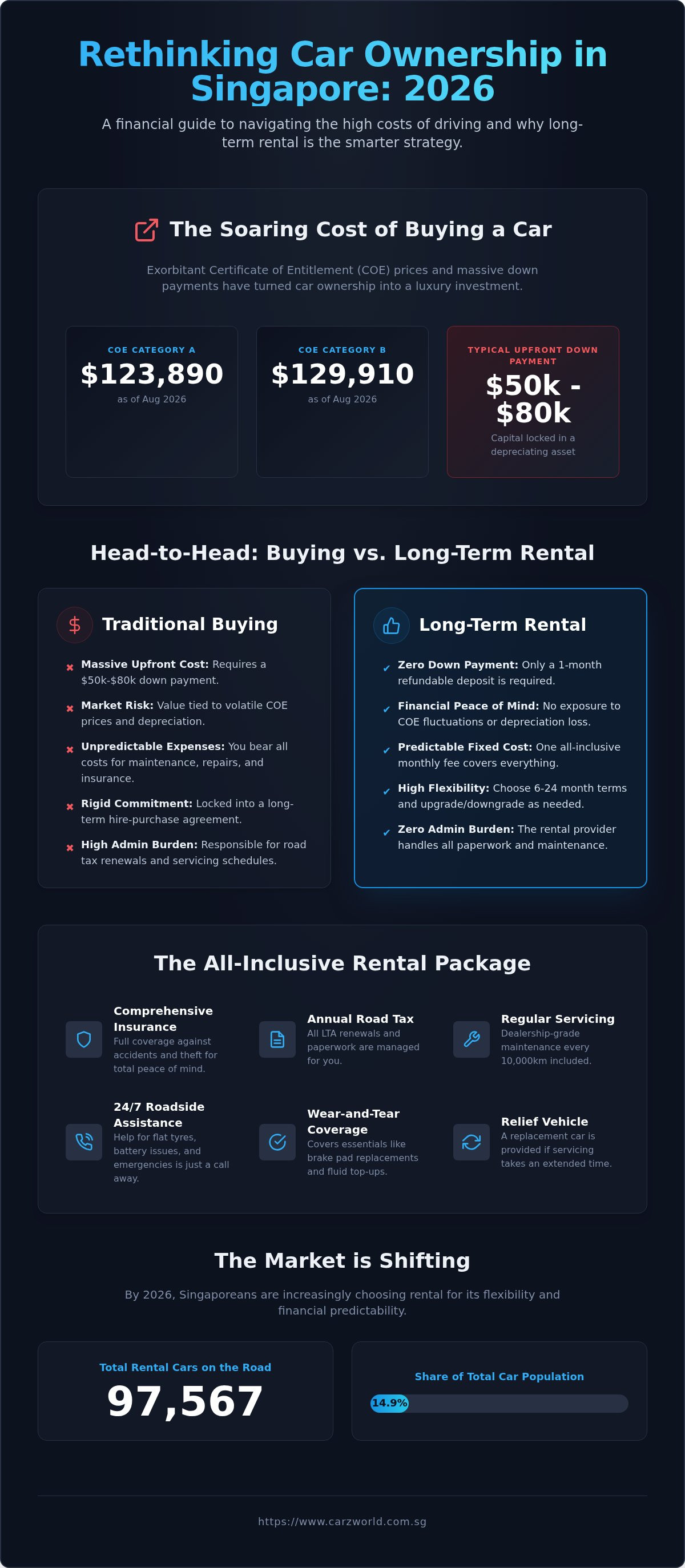 Long term car rental singapore