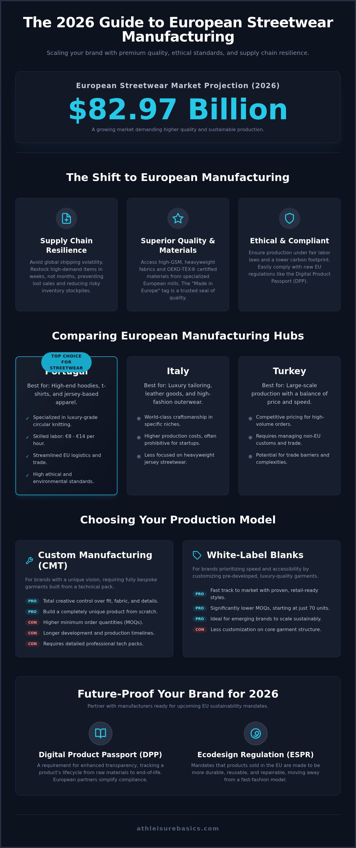 Streetwear clothing manufacturer europe