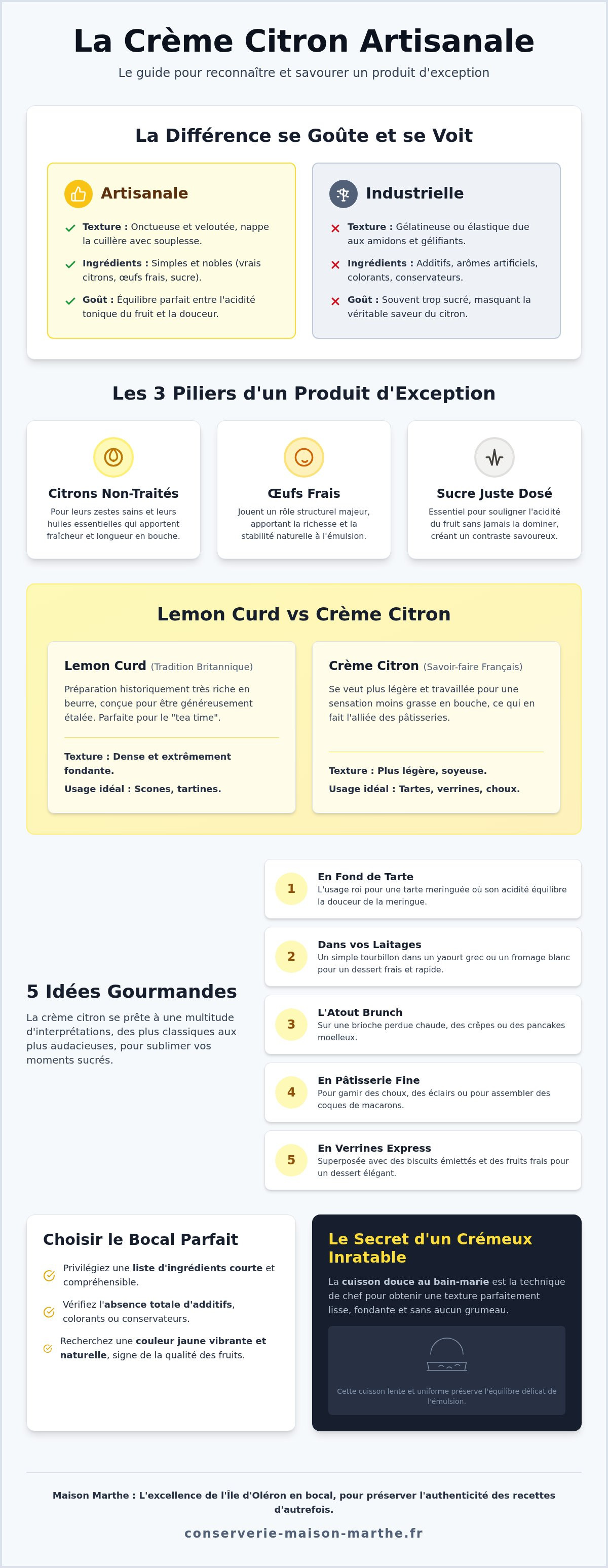 Creme citron