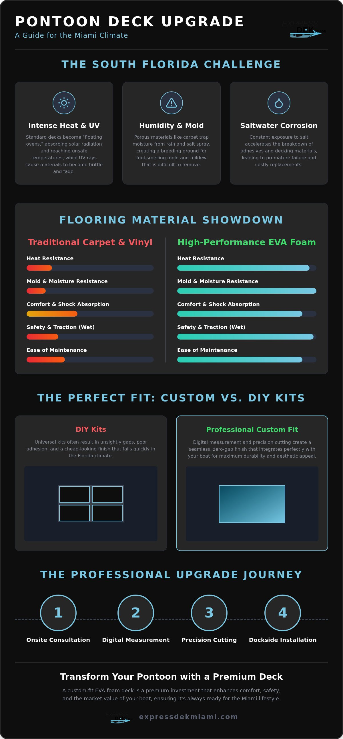 Pontoon boat flooring miami