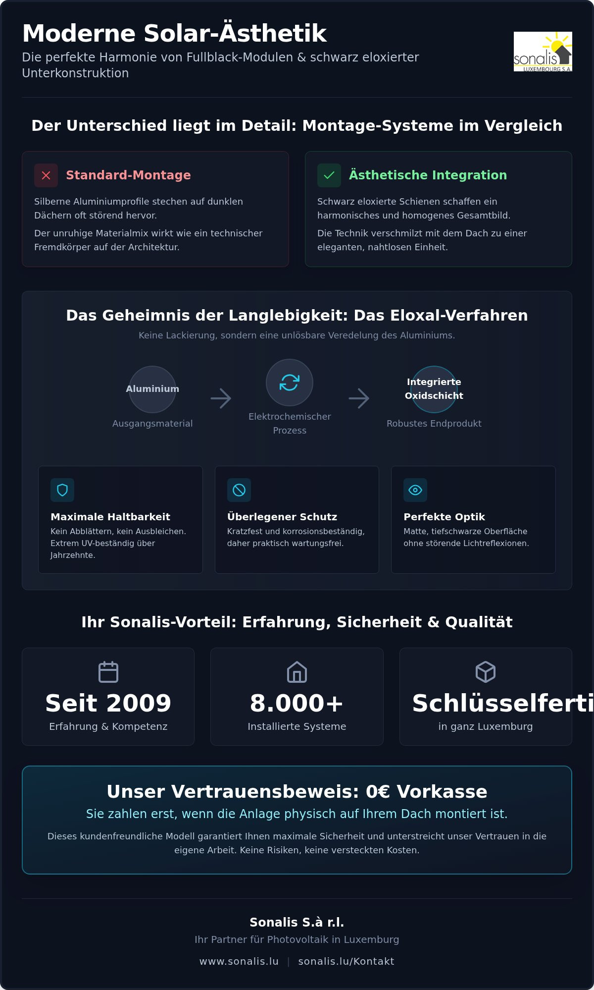 Unterkonstruktion in schwarz eloxierten Schienen eine tolle Optik