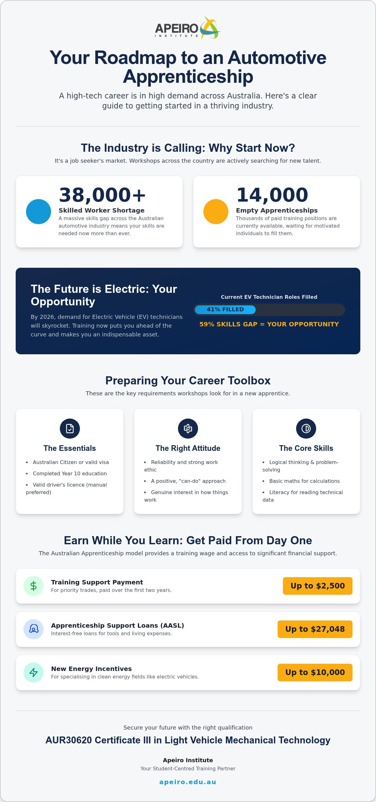 How to get an automotive apprenticeship"