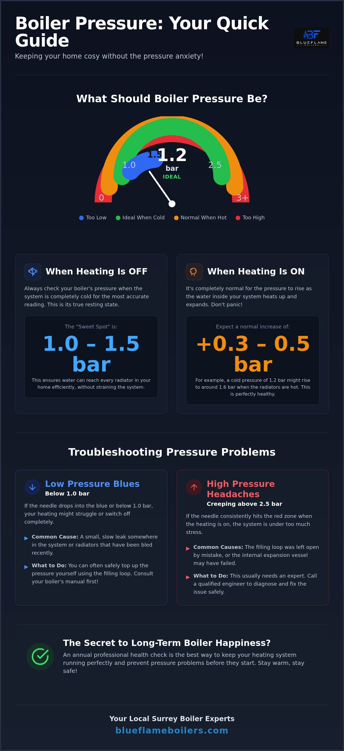 What should boiler pressure be when heating is off