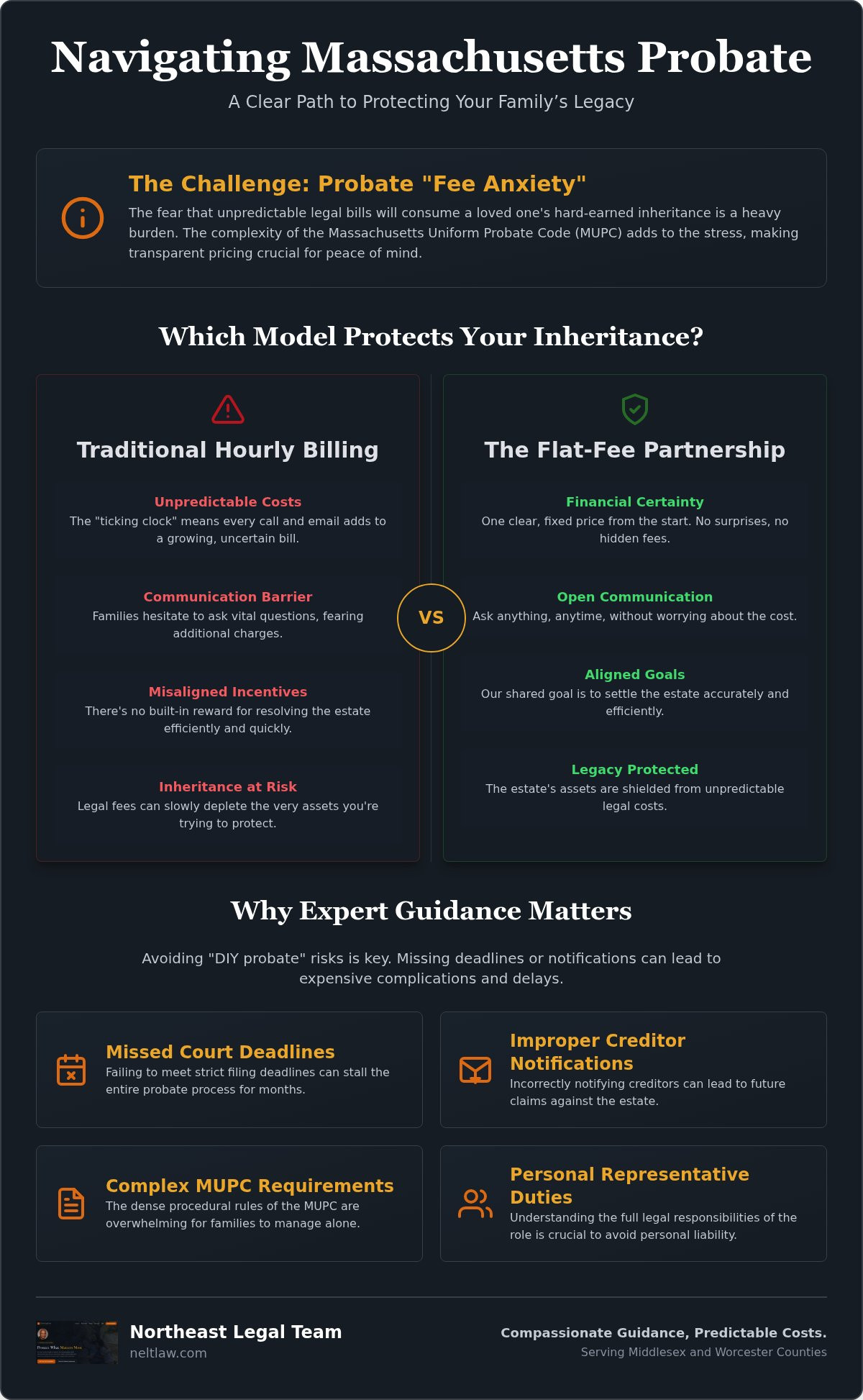 Flat fee probate attorney Massachusetts