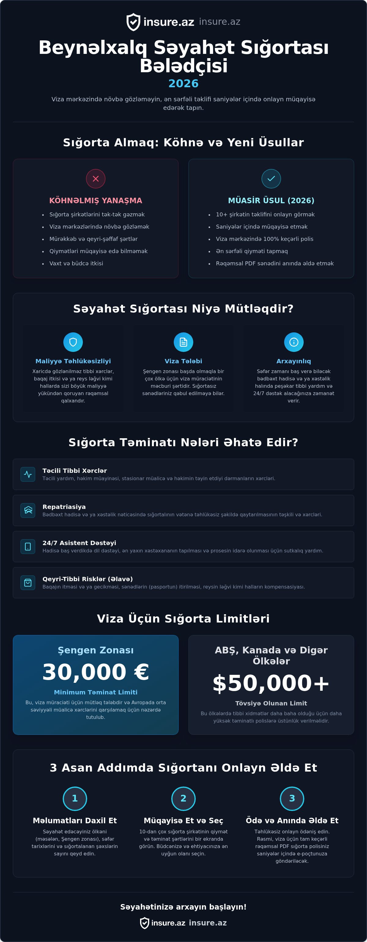 Beynəlxalq səyahət sığortası