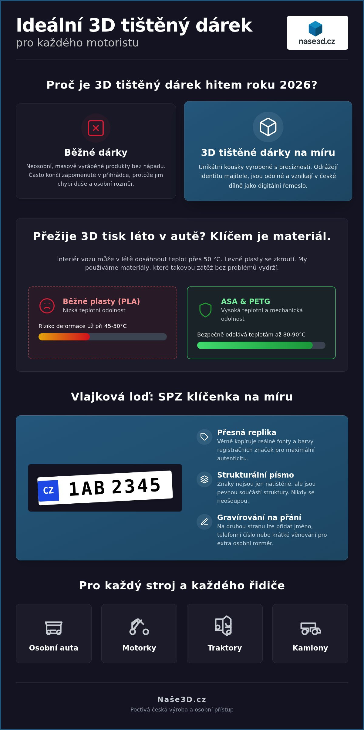 3D tištěný dárek pro motoristu