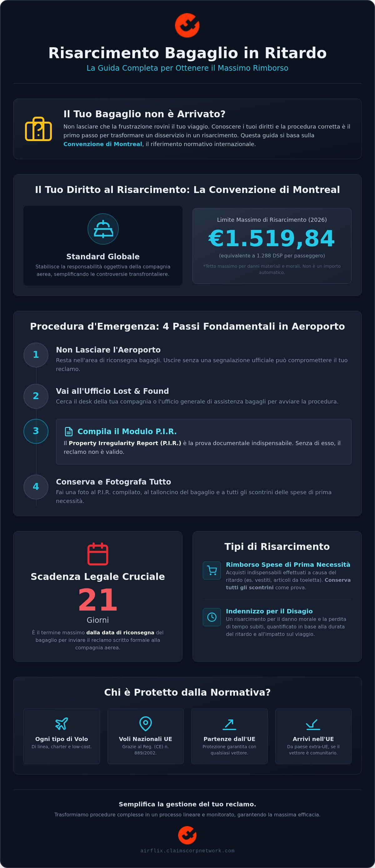 Risarcimento bagaglio in ritardo