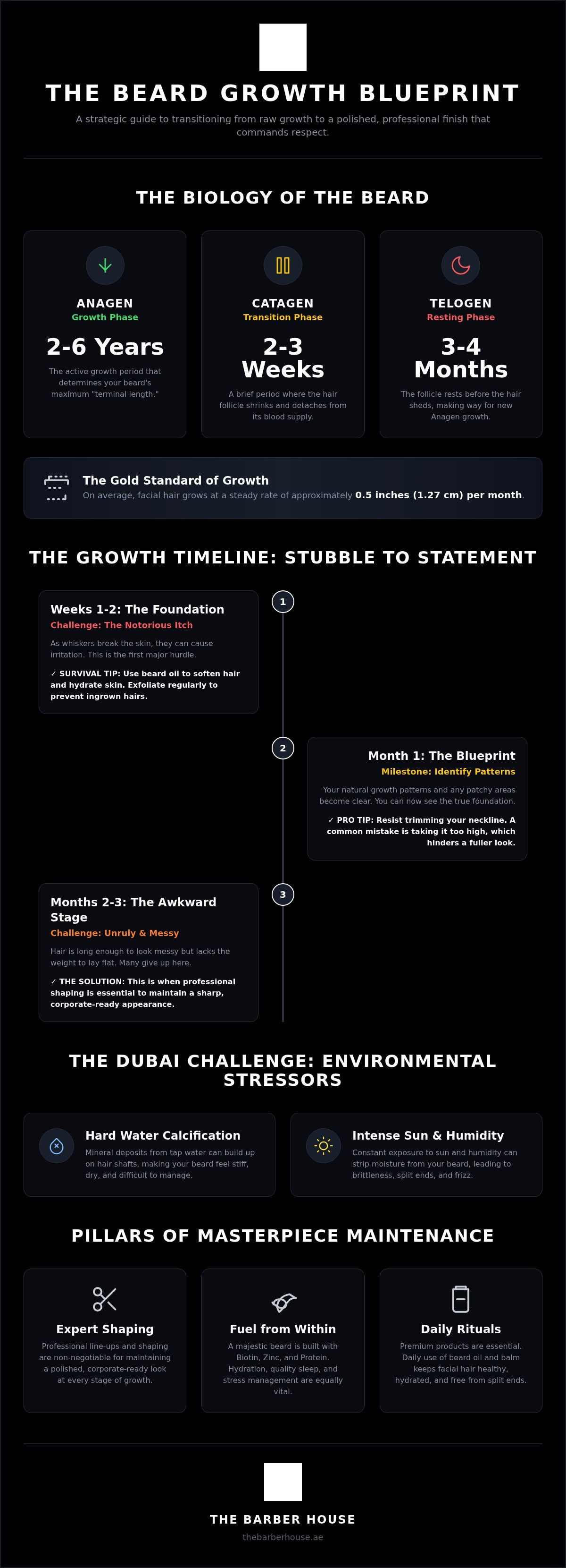 How long to grow a beard, beard growth timeline