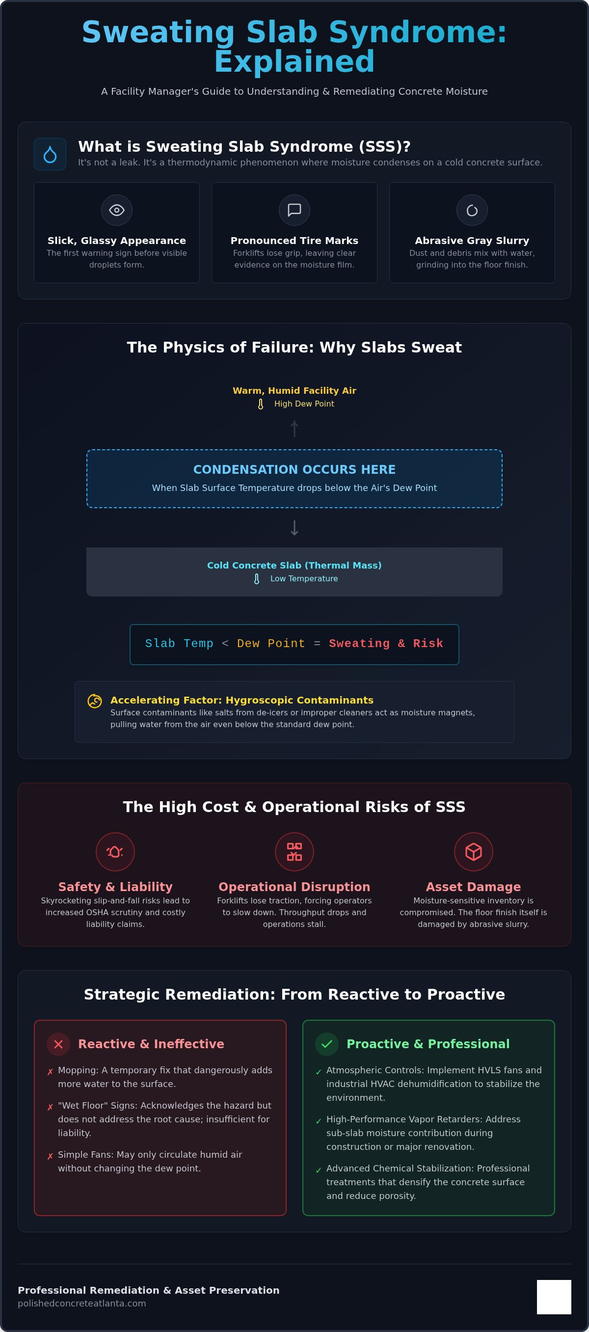 Sweating slab syndrome remediation