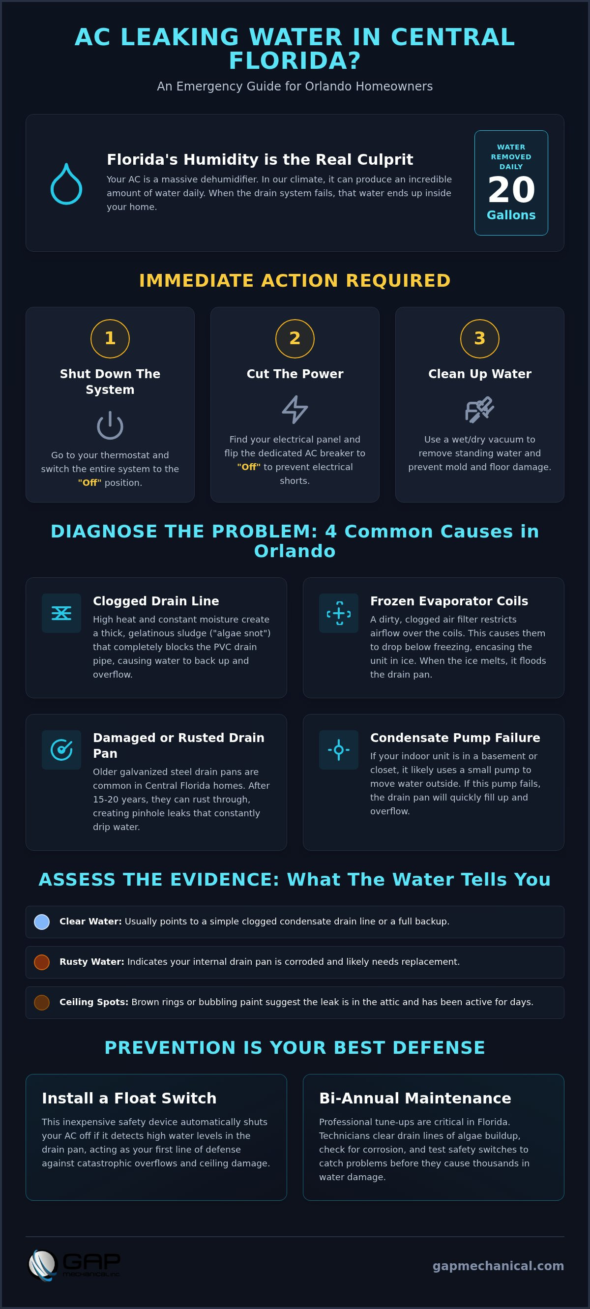 AC leaking water Orlando
