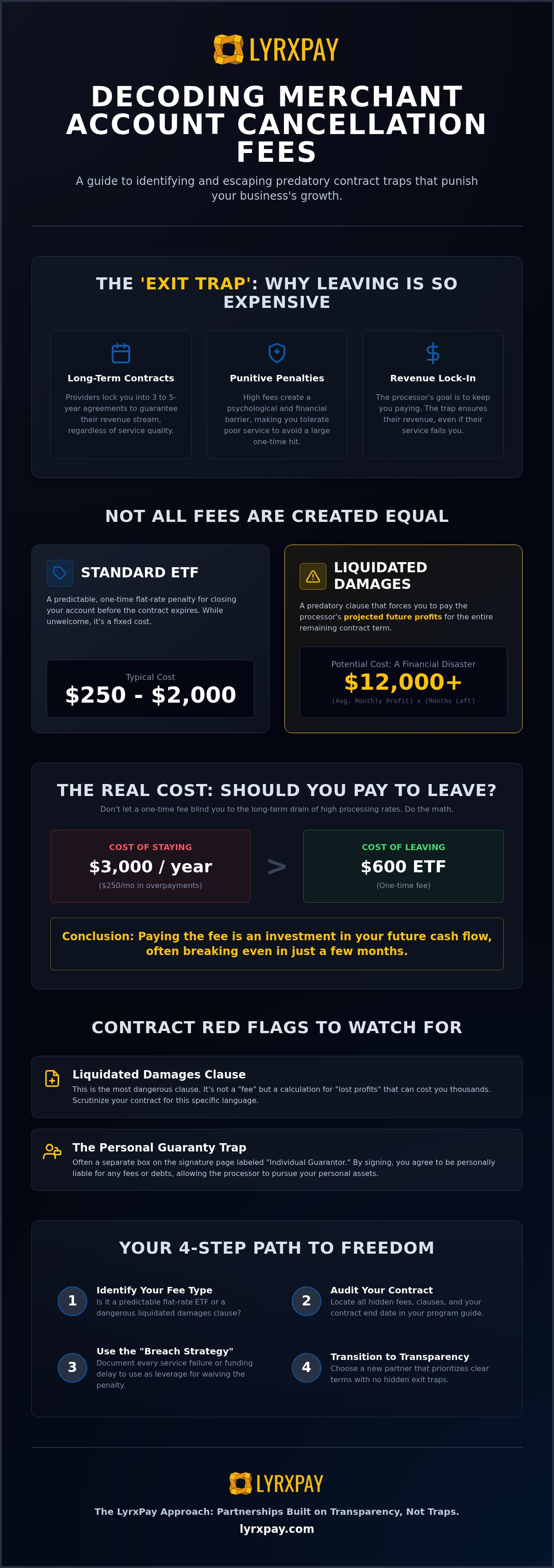 Merchant account cancellation fees