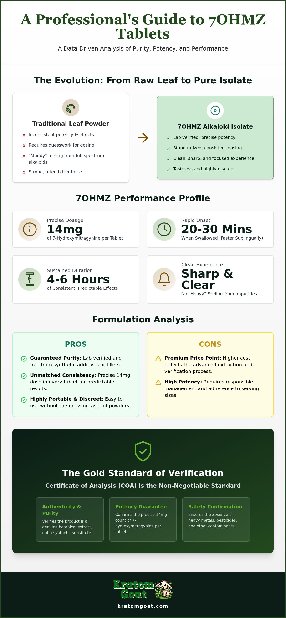7OHMZ tablets review
