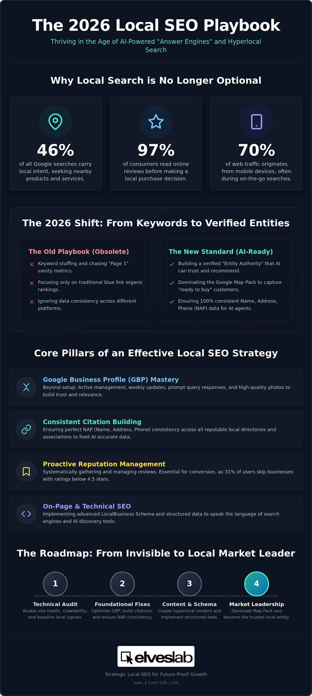 Local seo services singapore