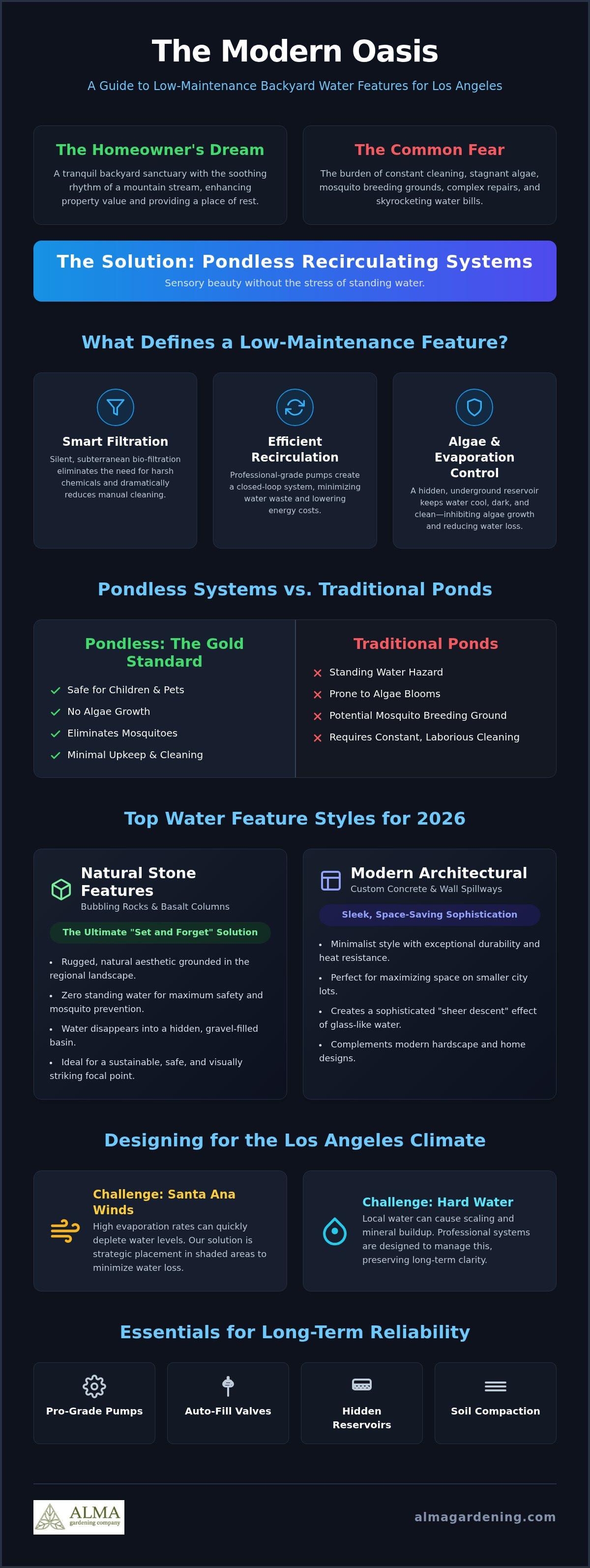 Low maintenance backyard water features