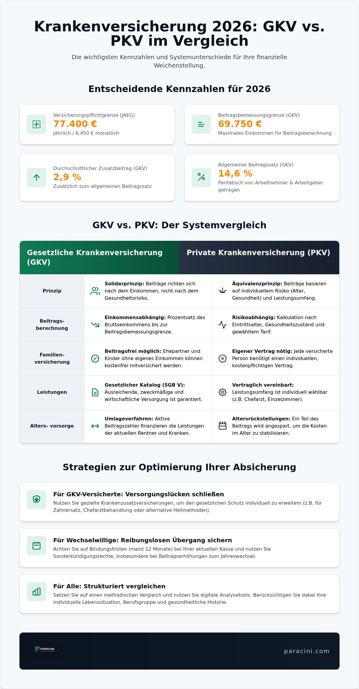 Krankenversicherung vergleich