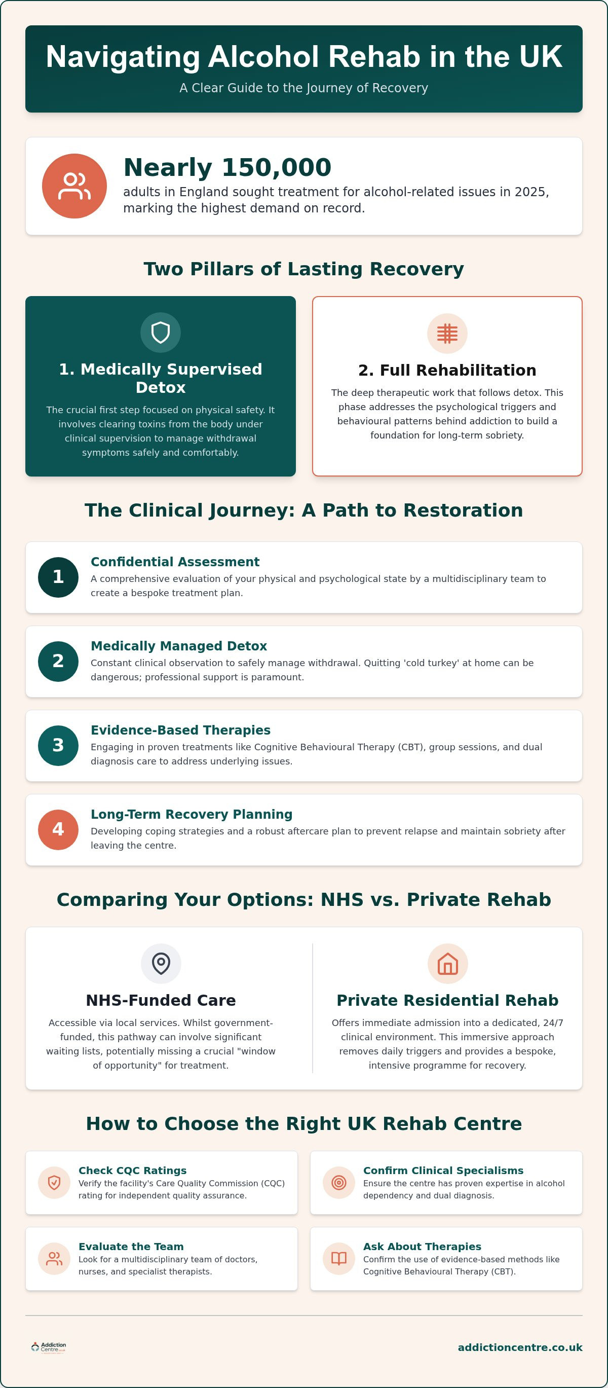 Alcohol rehab UK