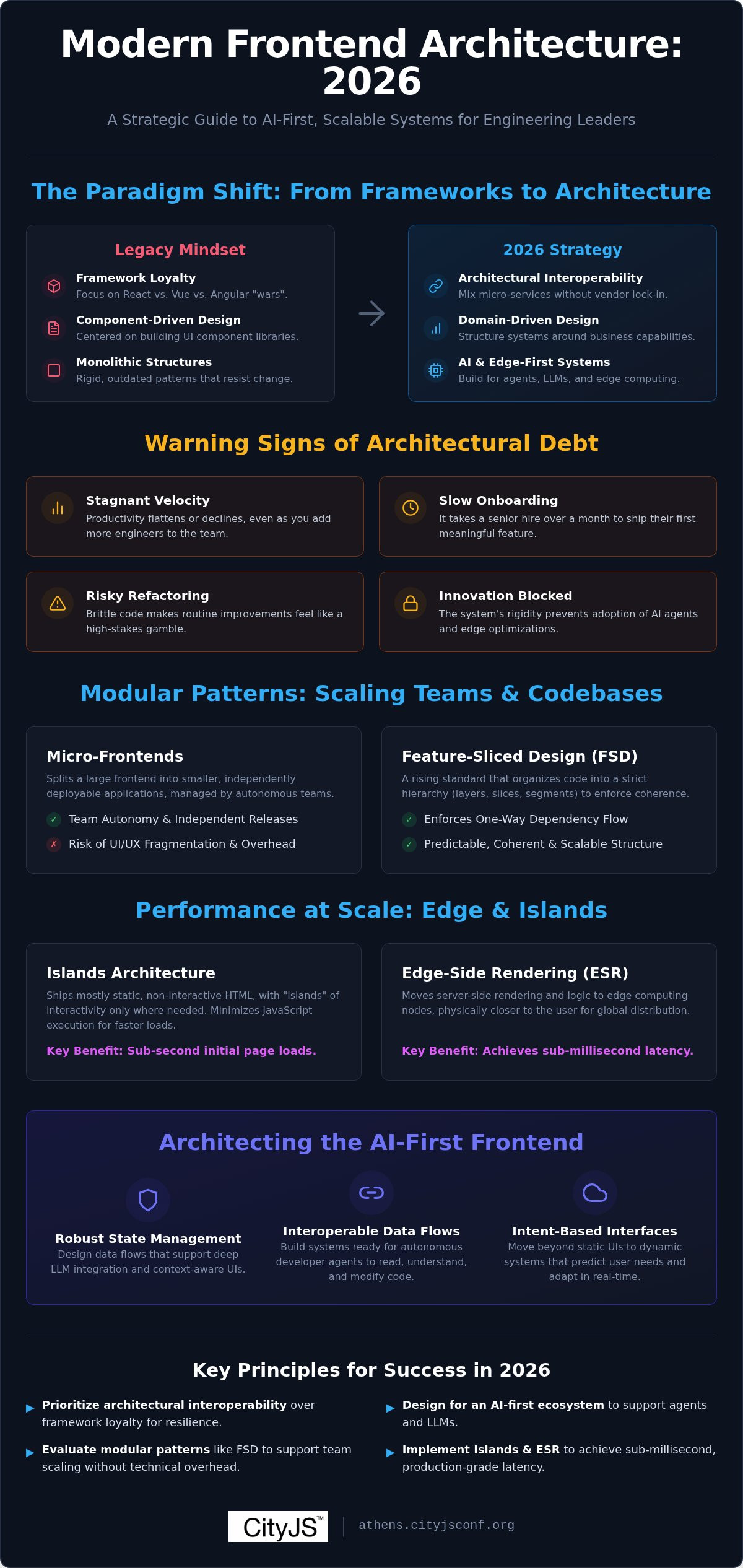 Modern frontend architecture trends