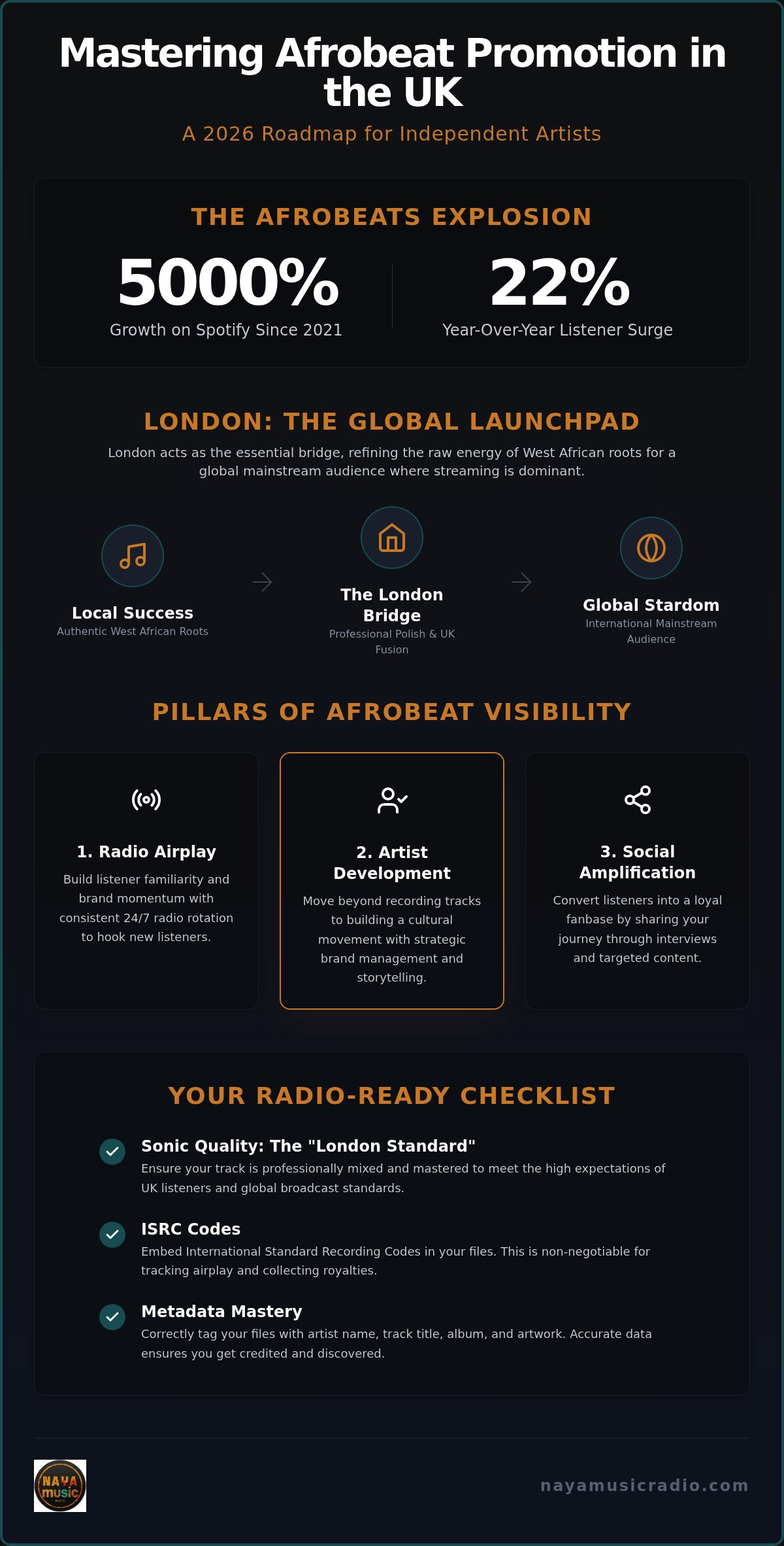 Afrobeat artist promotion UK