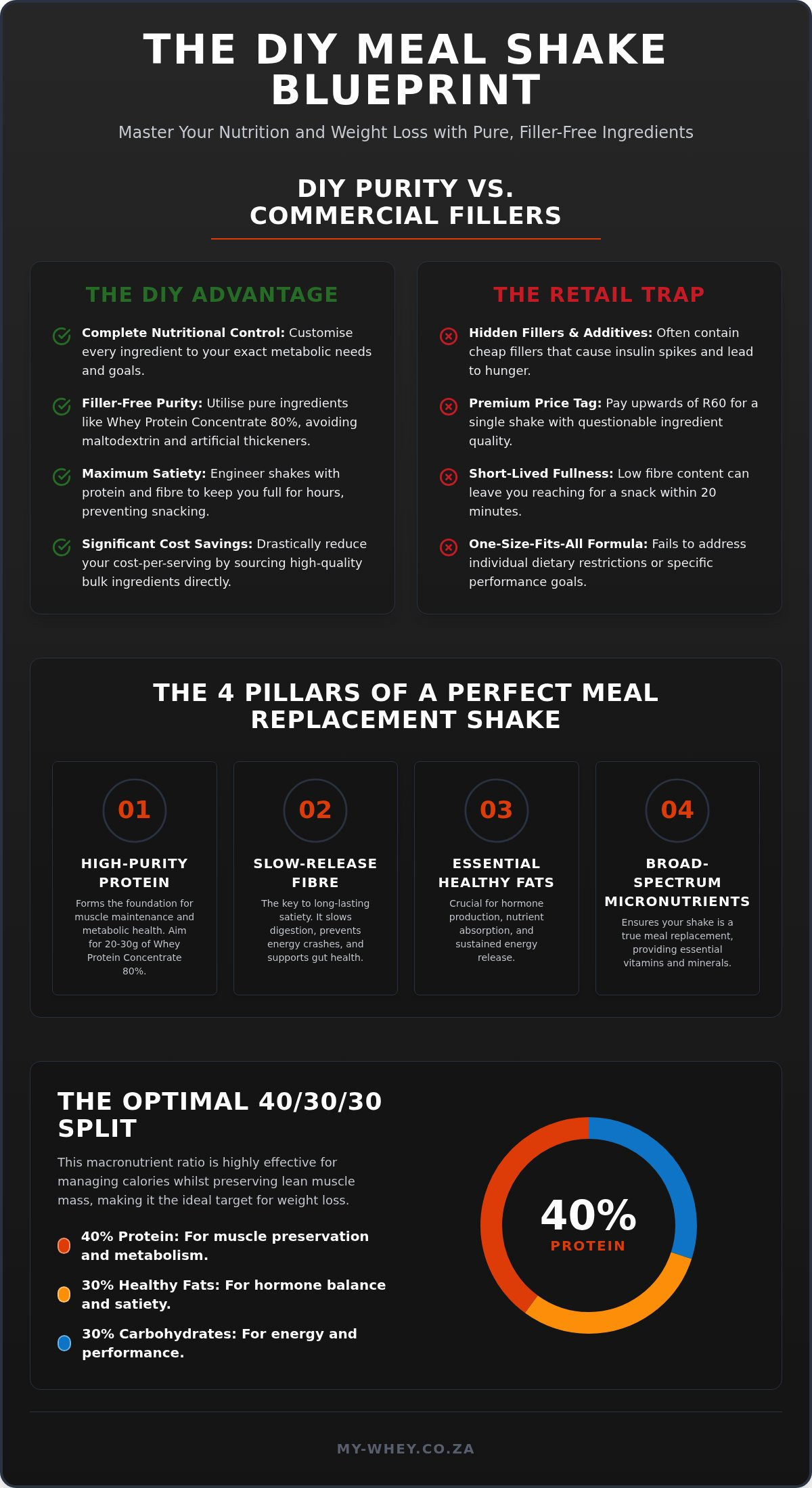Meal replacement shakes for weight loss recipes